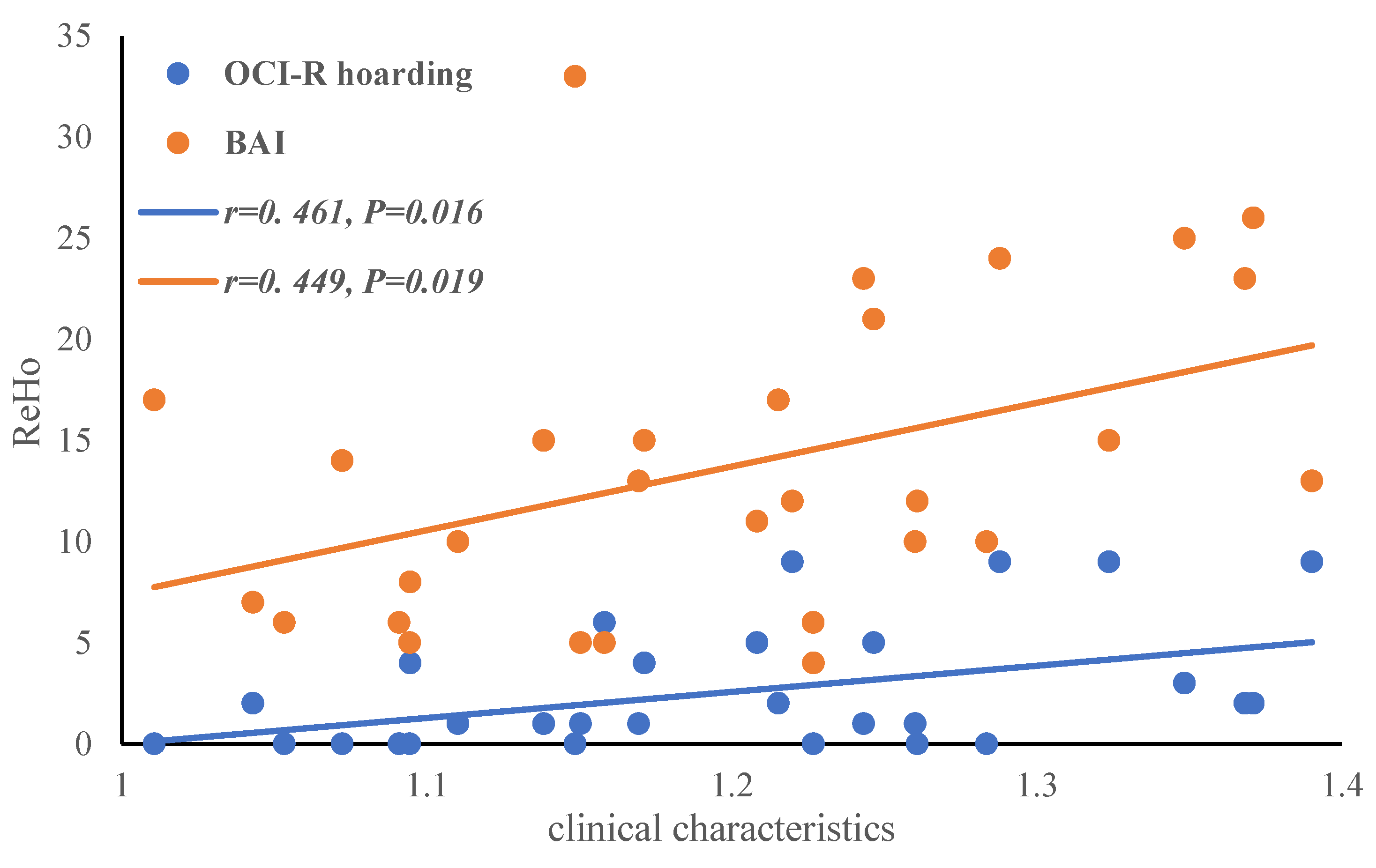 Brainsci 12 00998 g007