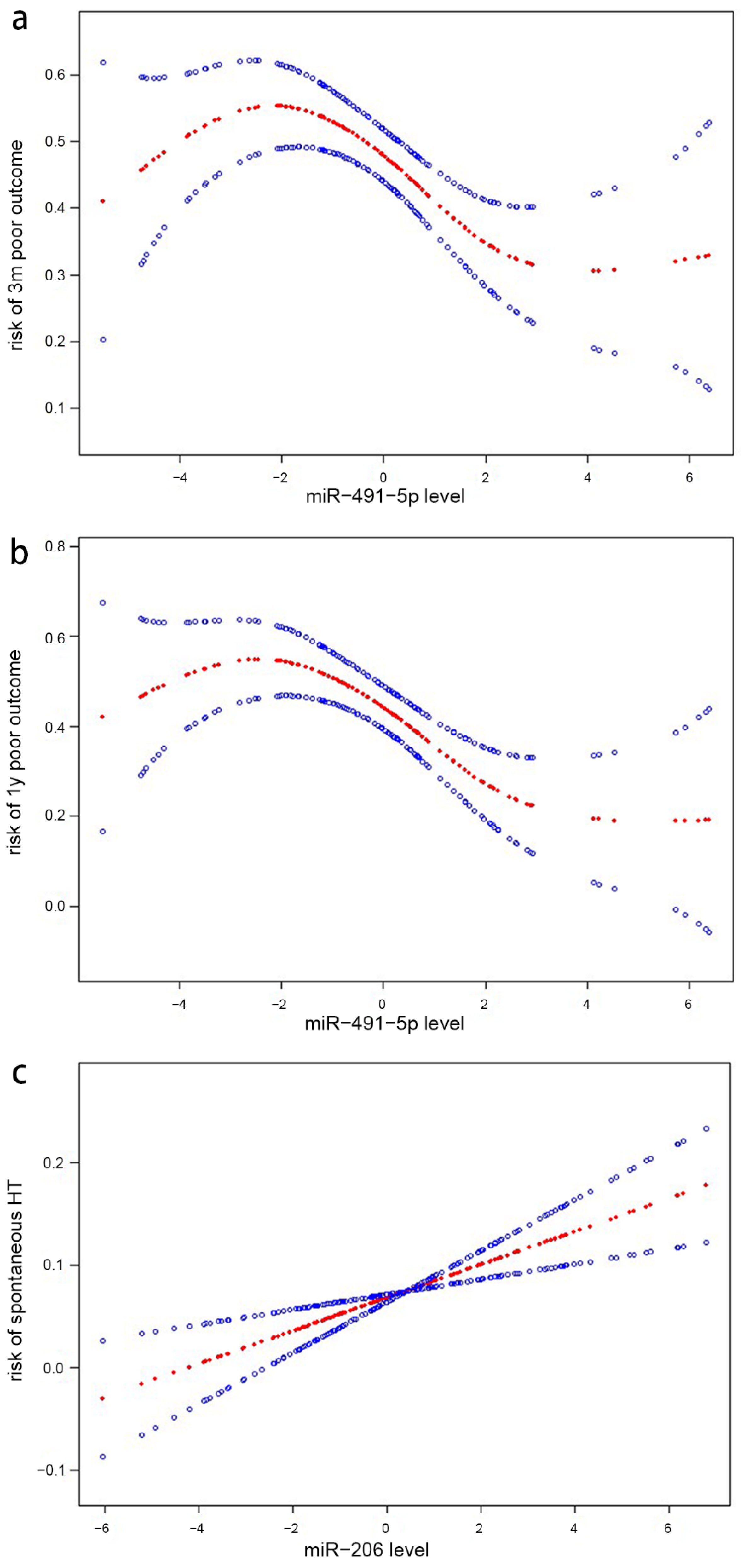 Brainsci 12 00999 g002