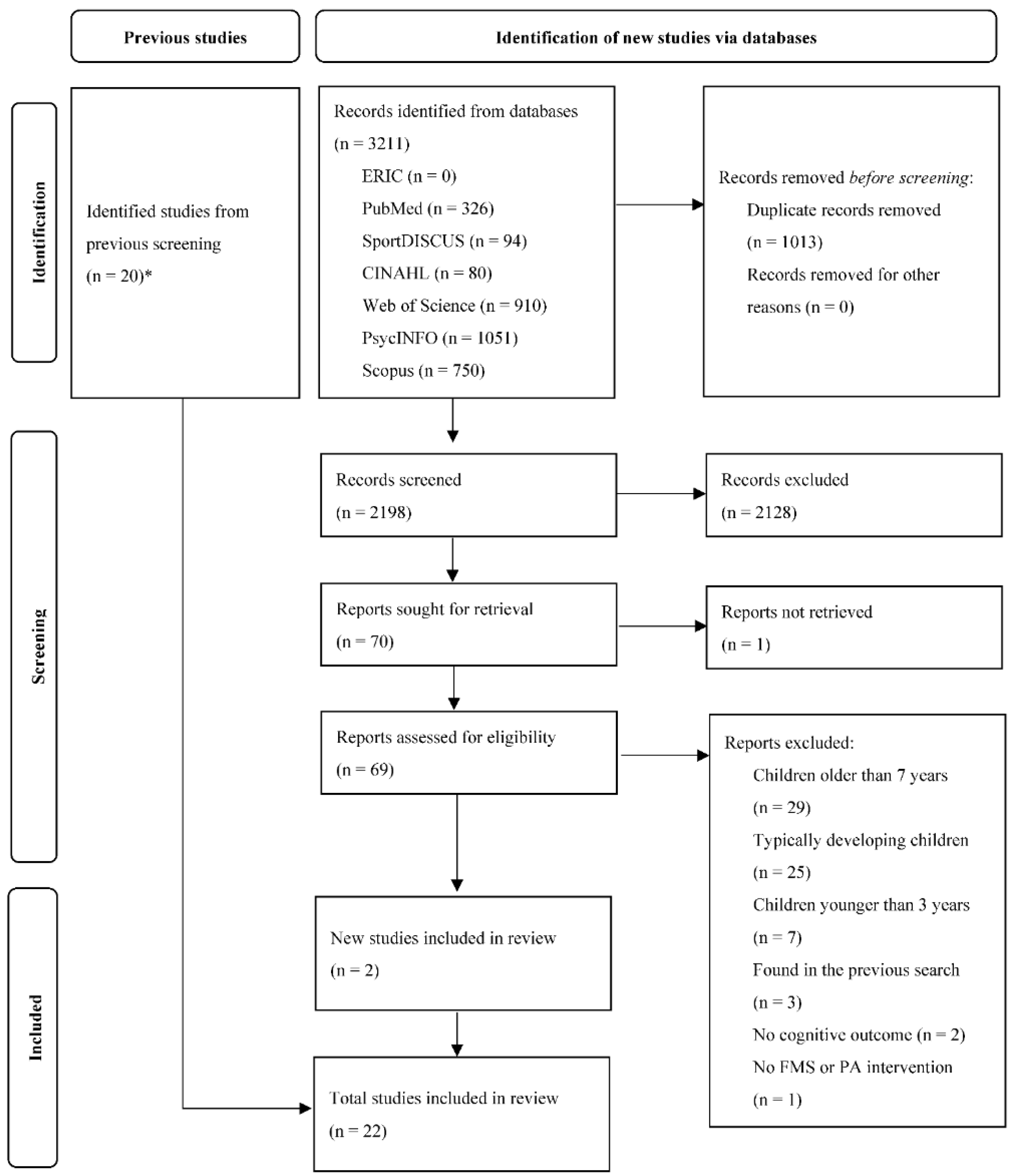 Brainsci 12 01001 g001