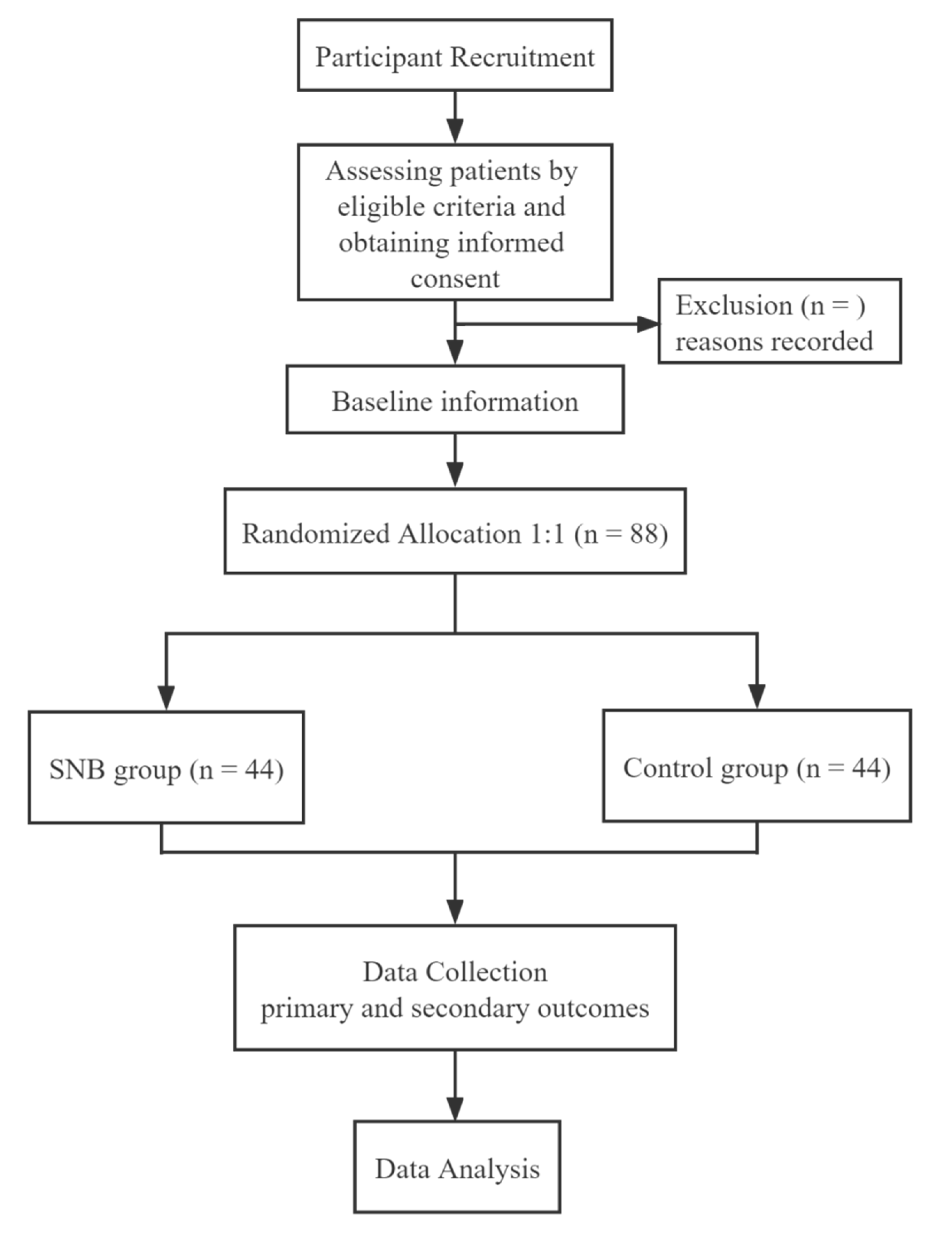 Brainsci 12 01007 g001 550