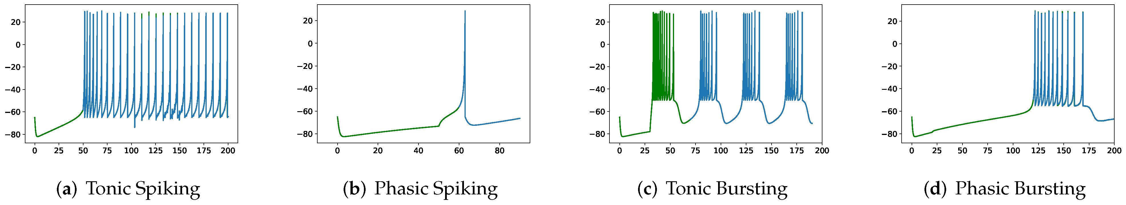 Brainsci 12 01008 g002a