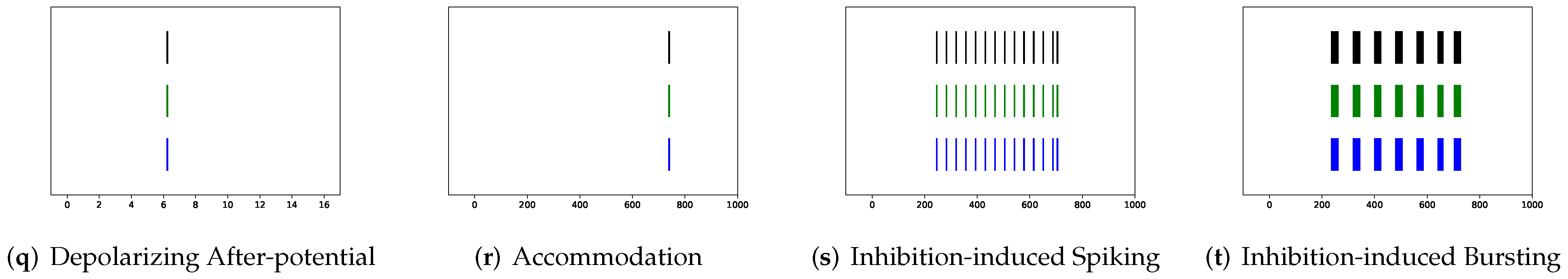 Brainsci 12 01008 g005b