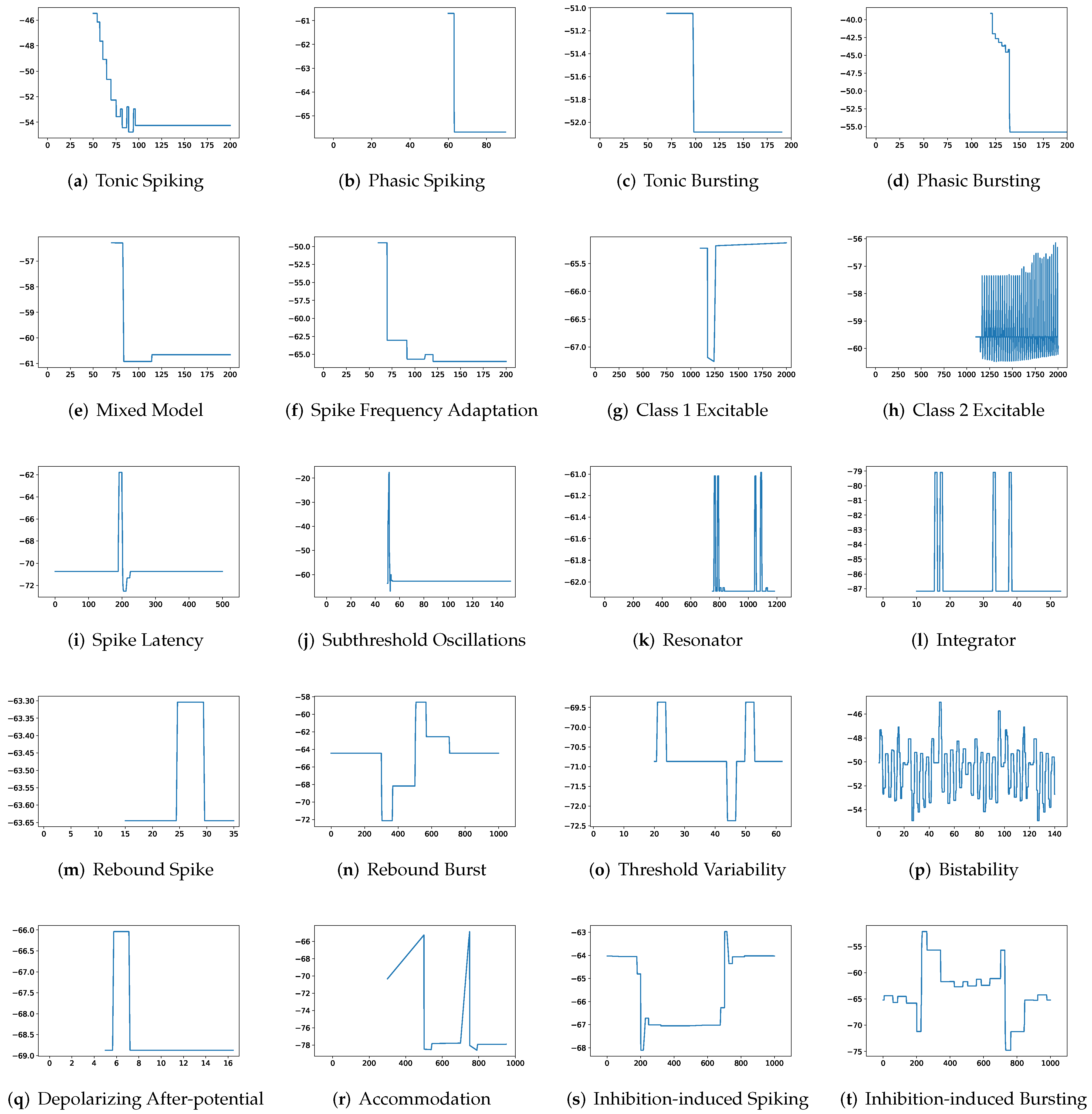 Brainsci 12 01008 g007