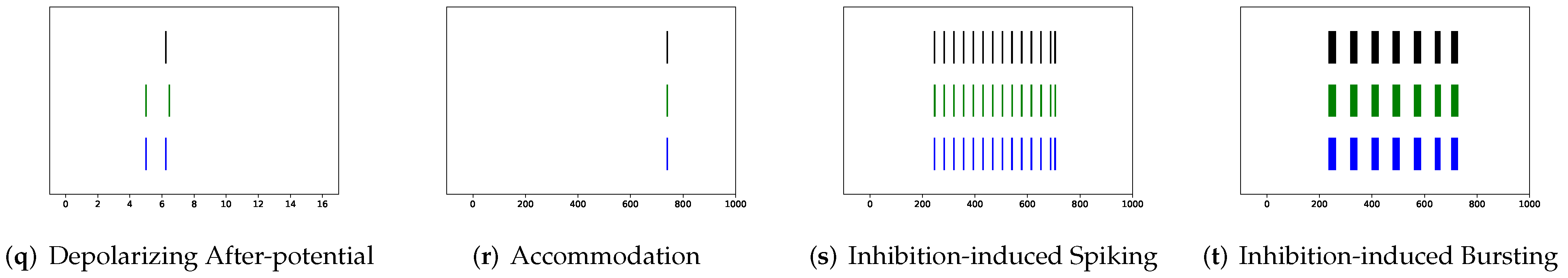Brainsci 12 01008 g010b