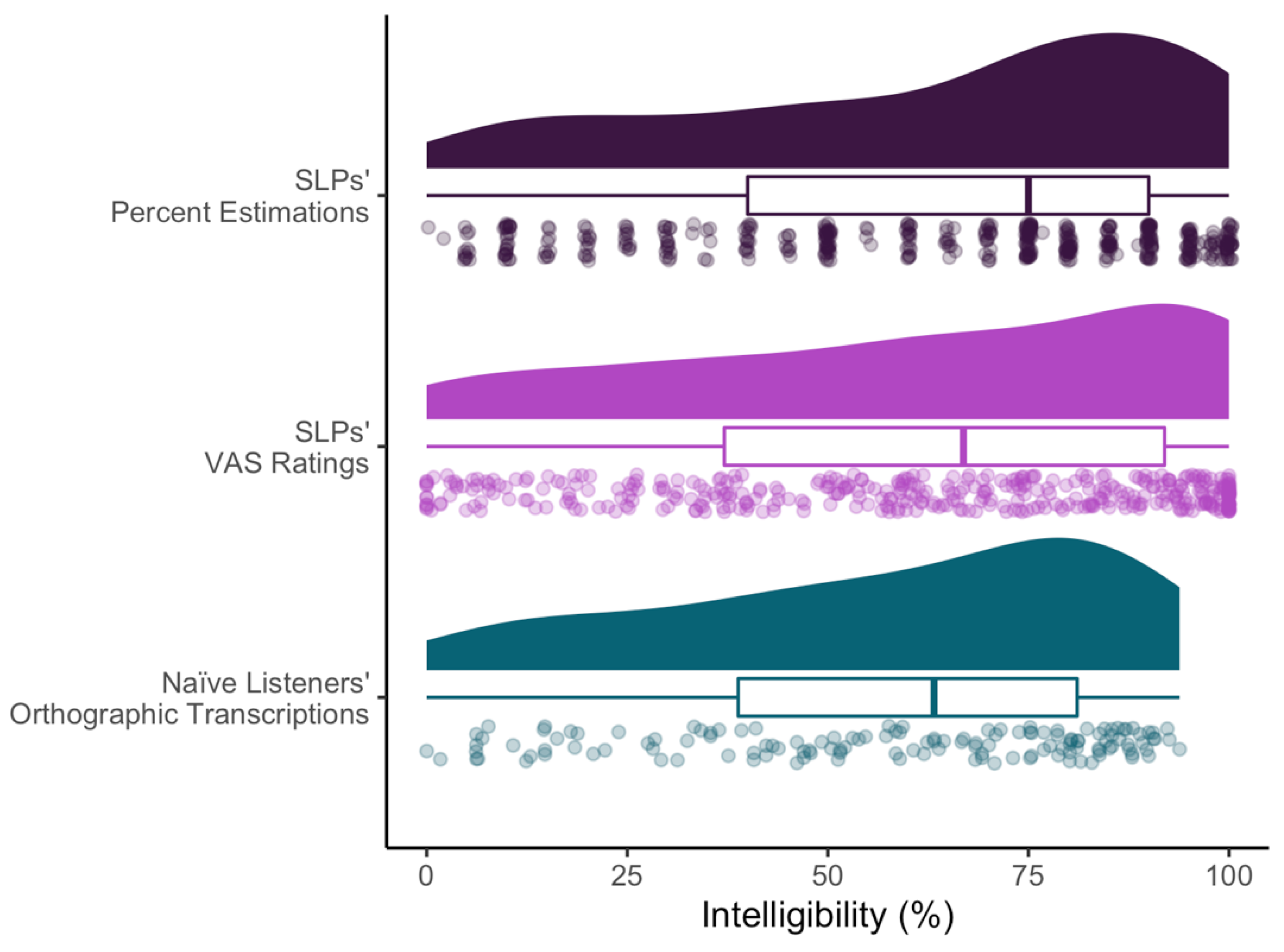 Brainsci 12 01011 g002 550