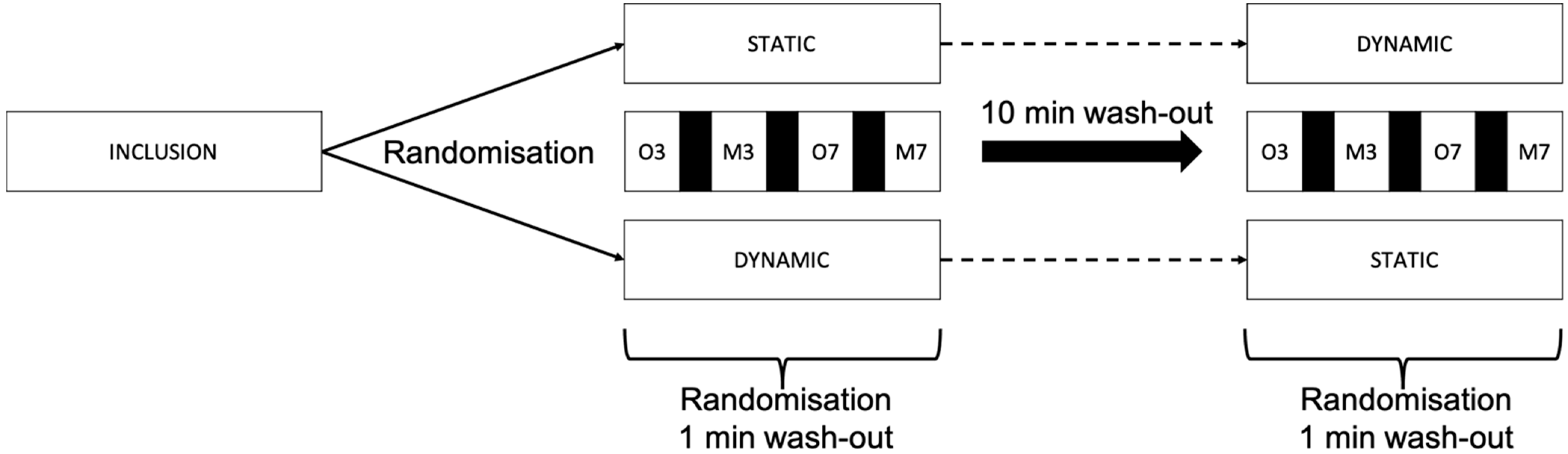 Brainsci 12 01018 g001 Brainsci 12 01018 g001
