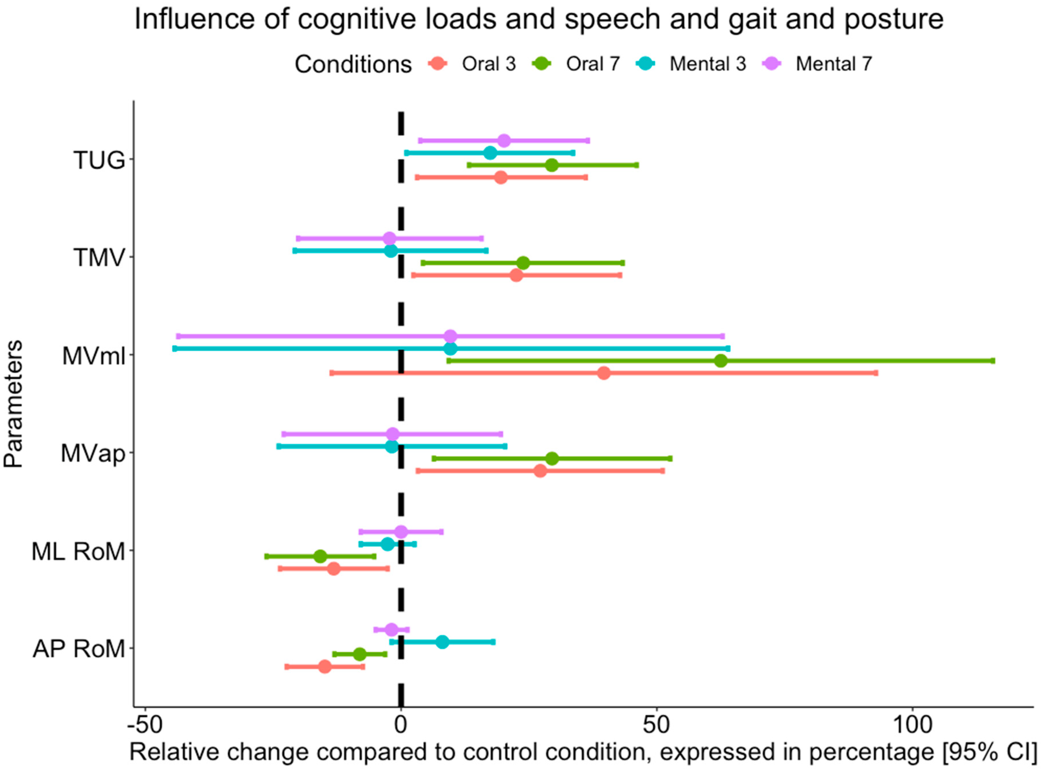 Brainsci 12 01018 g002 Brainsci 12 01018 g002