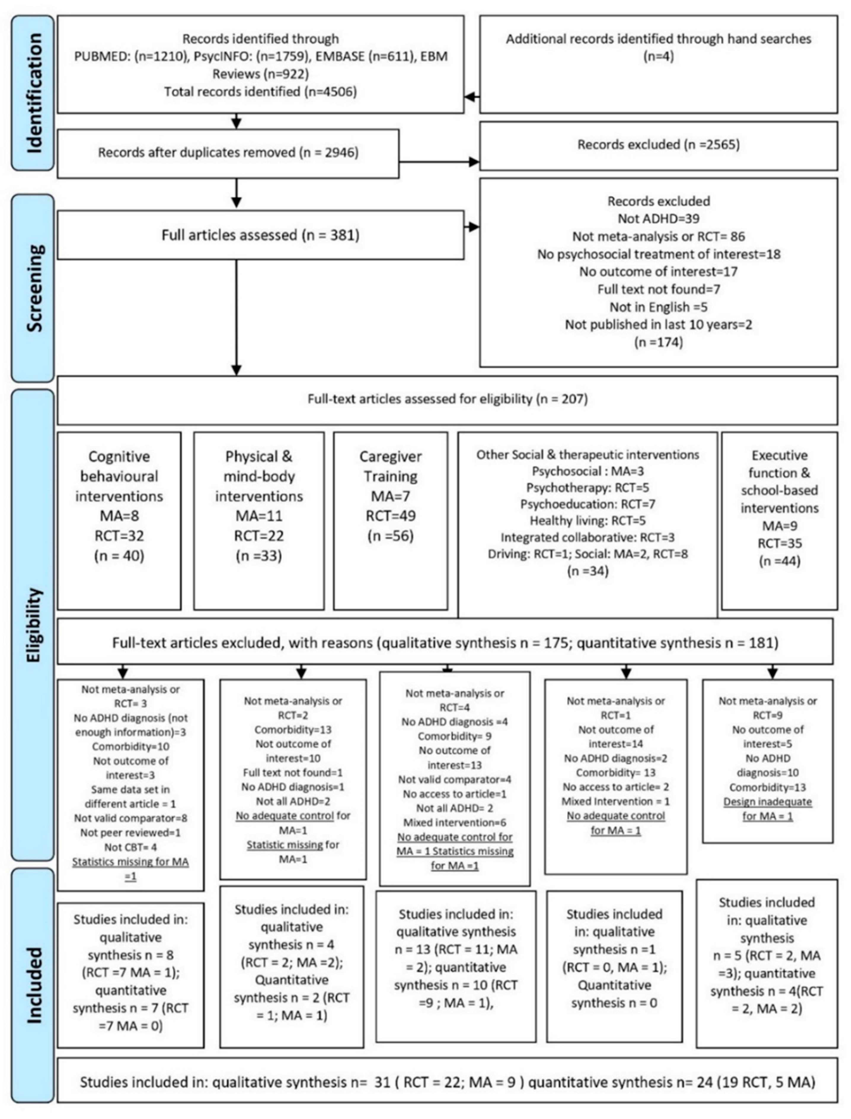 Rules, Mechanics, Gameplays and Logic of Game Development, by rct AI