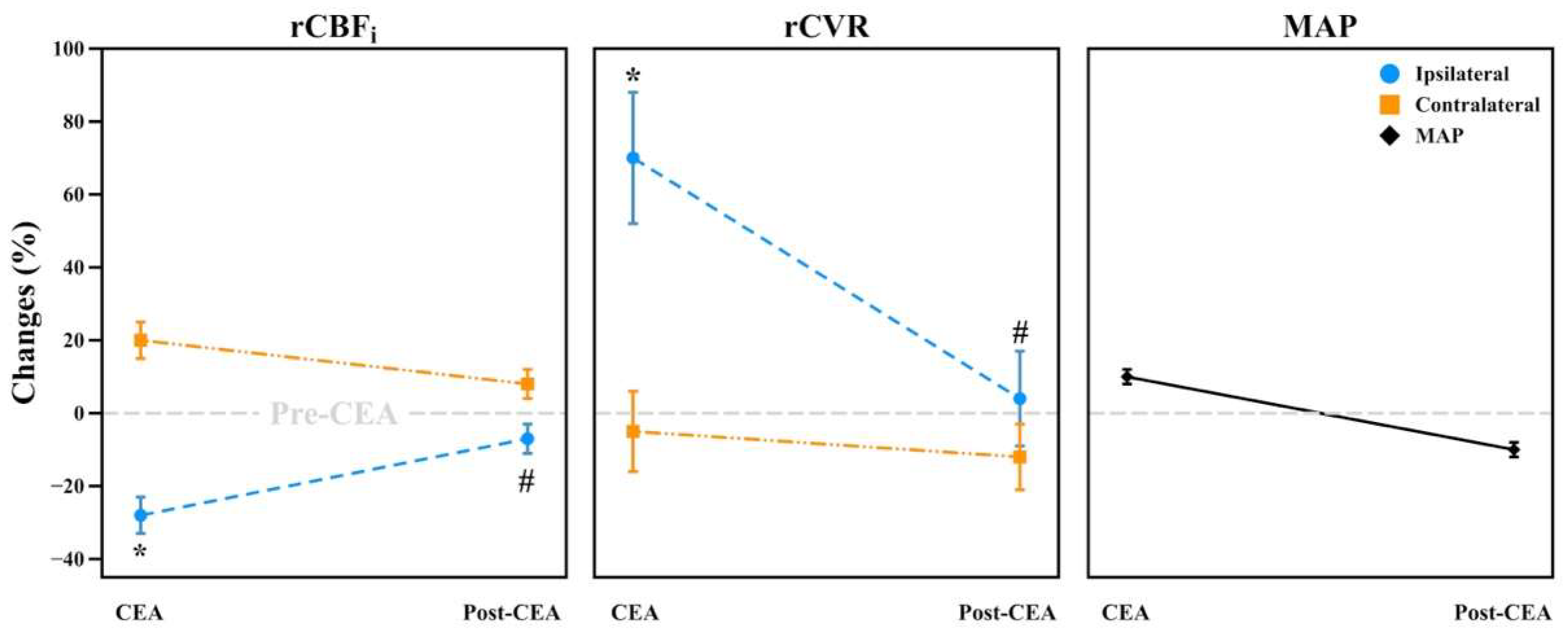Brainsci 12 01025 g004 Brainsci 12 01025 g004
