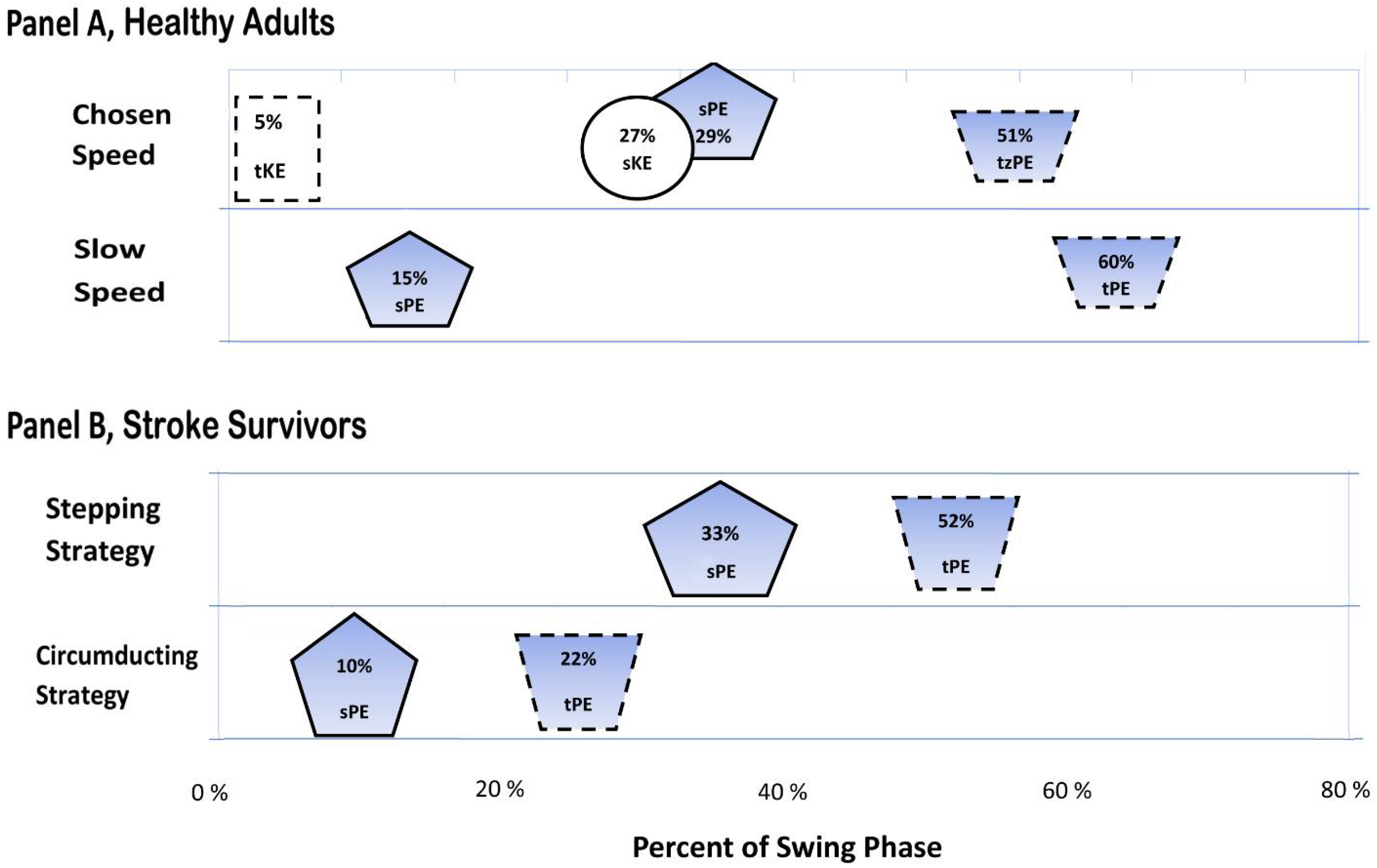 Brainsci 12 01026 g002 550