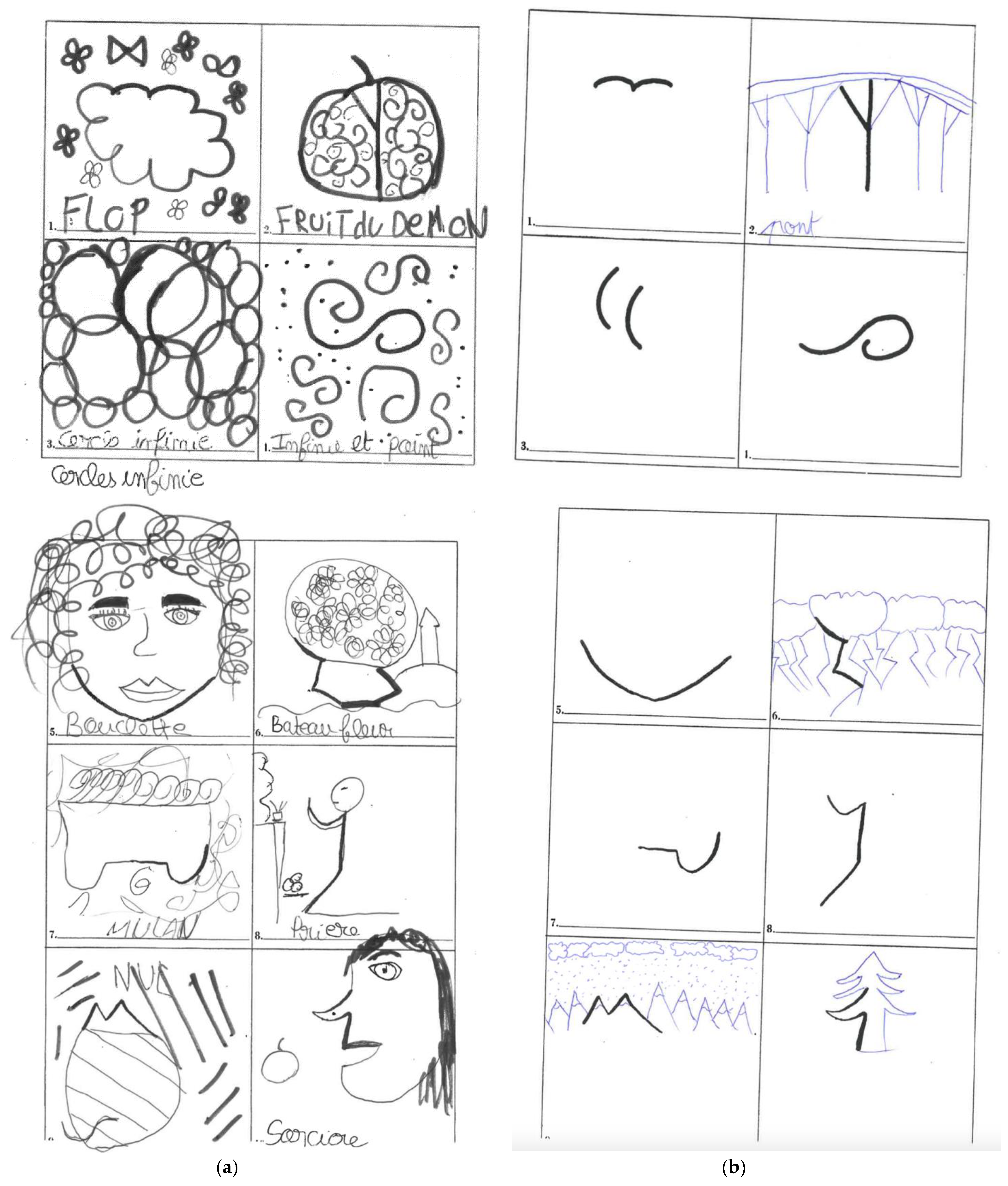 Brainsci 12 01028 g001