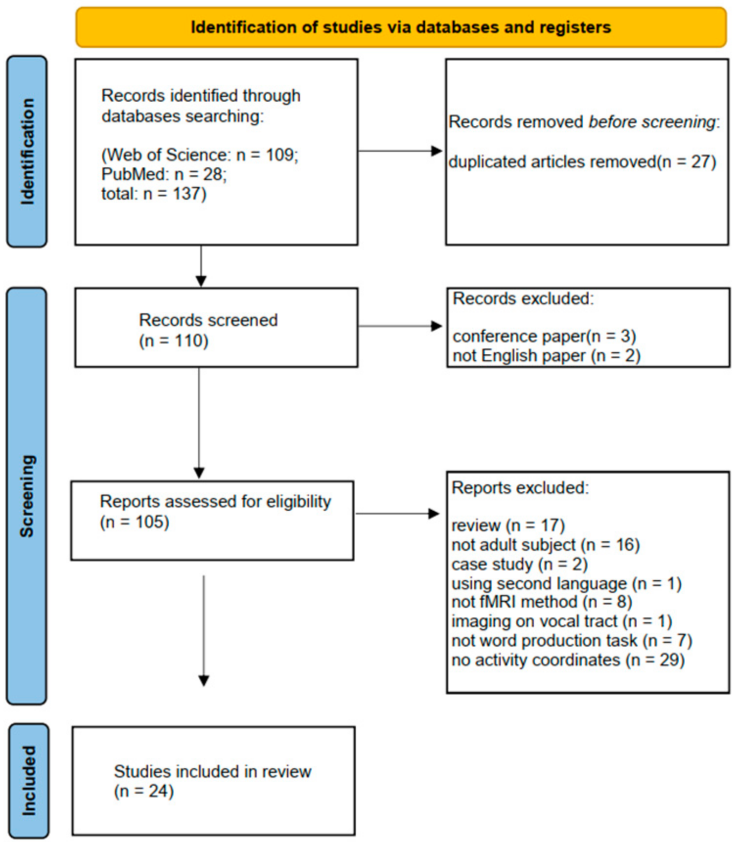 Brainsci 12 01030 g001 Brainsci 12 01030 g001