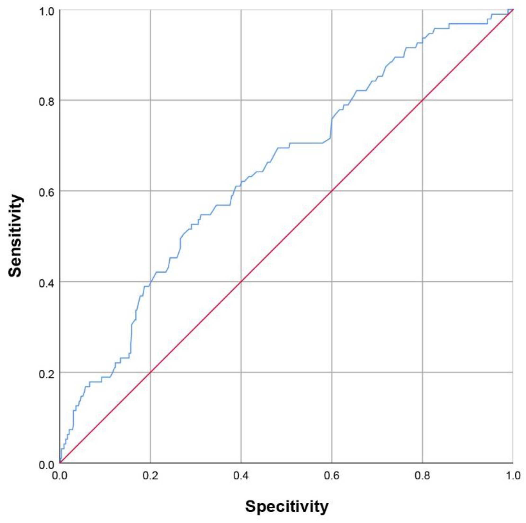 Brainsci 12 01032 g002