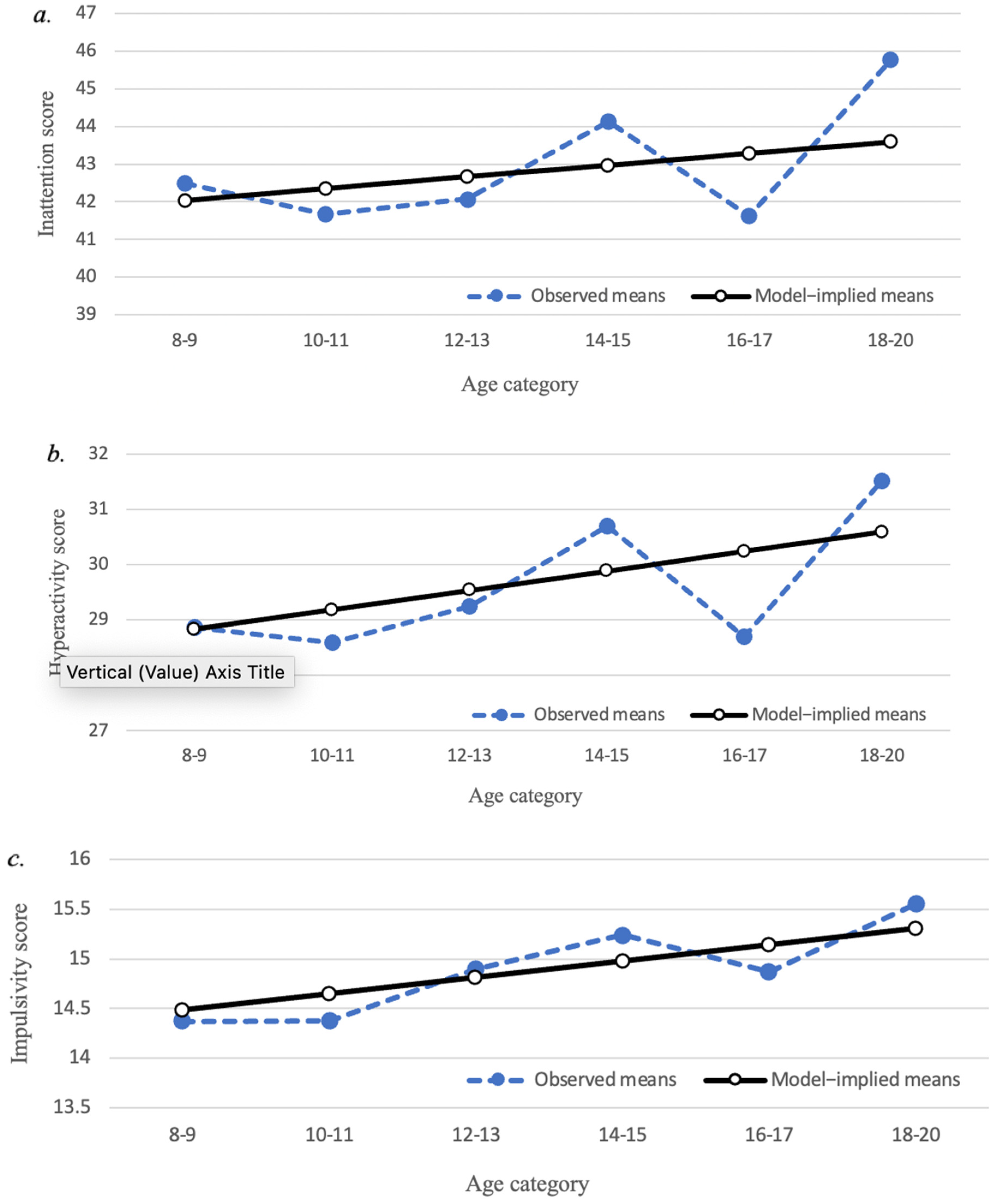 Brainsci 12 01033 g002