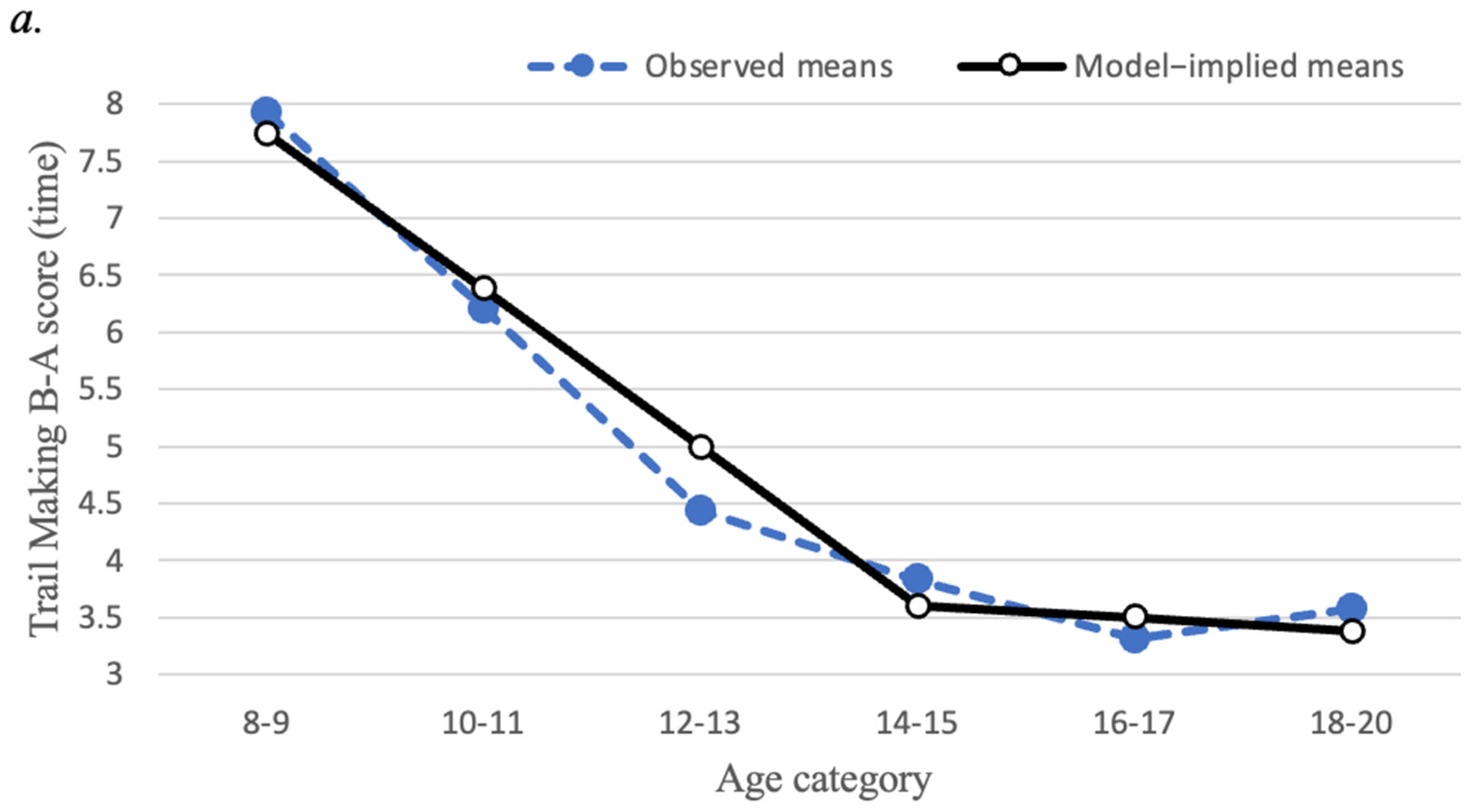 Brainsci 12 01033 g003a