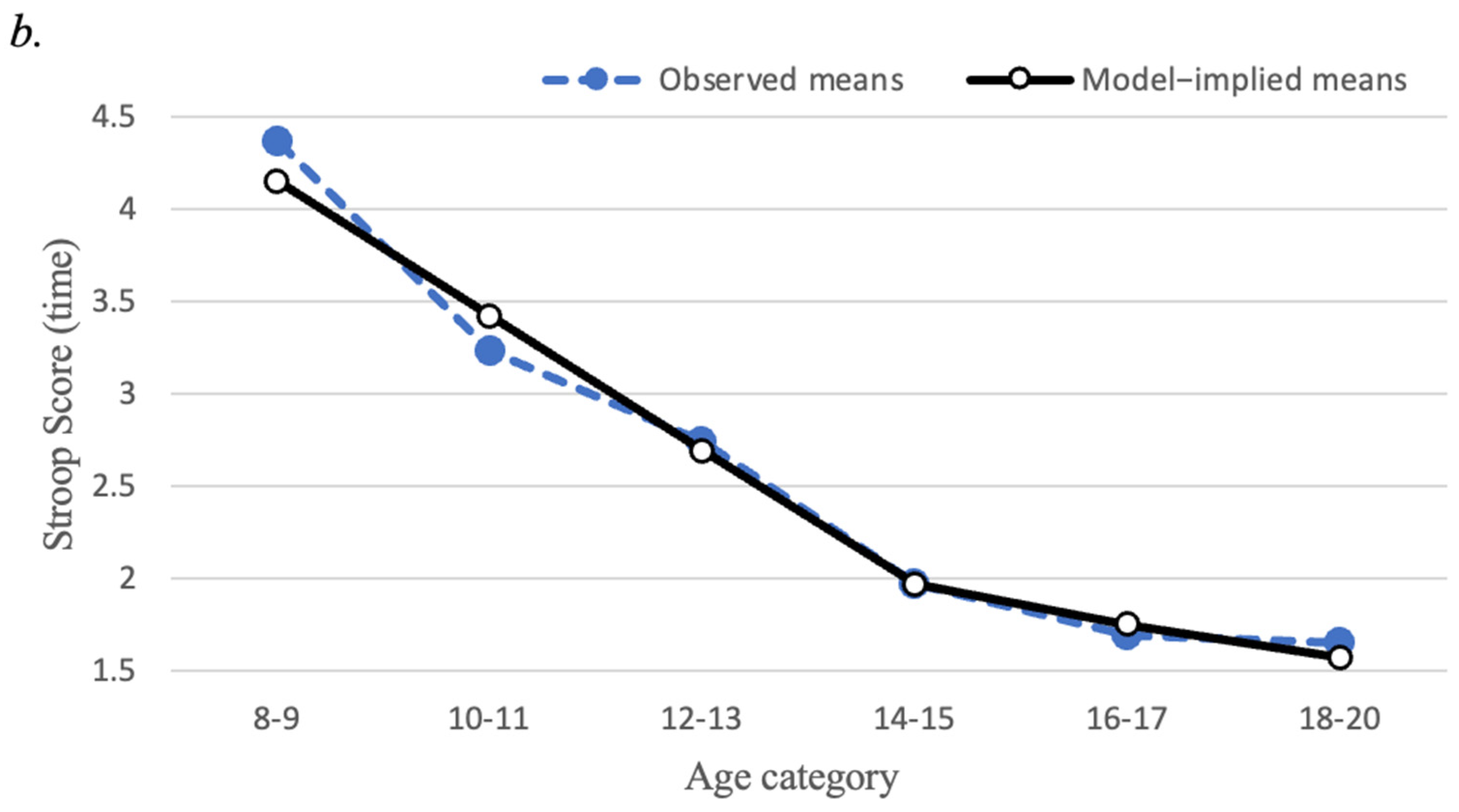 Brainsci 12 01033 g003b