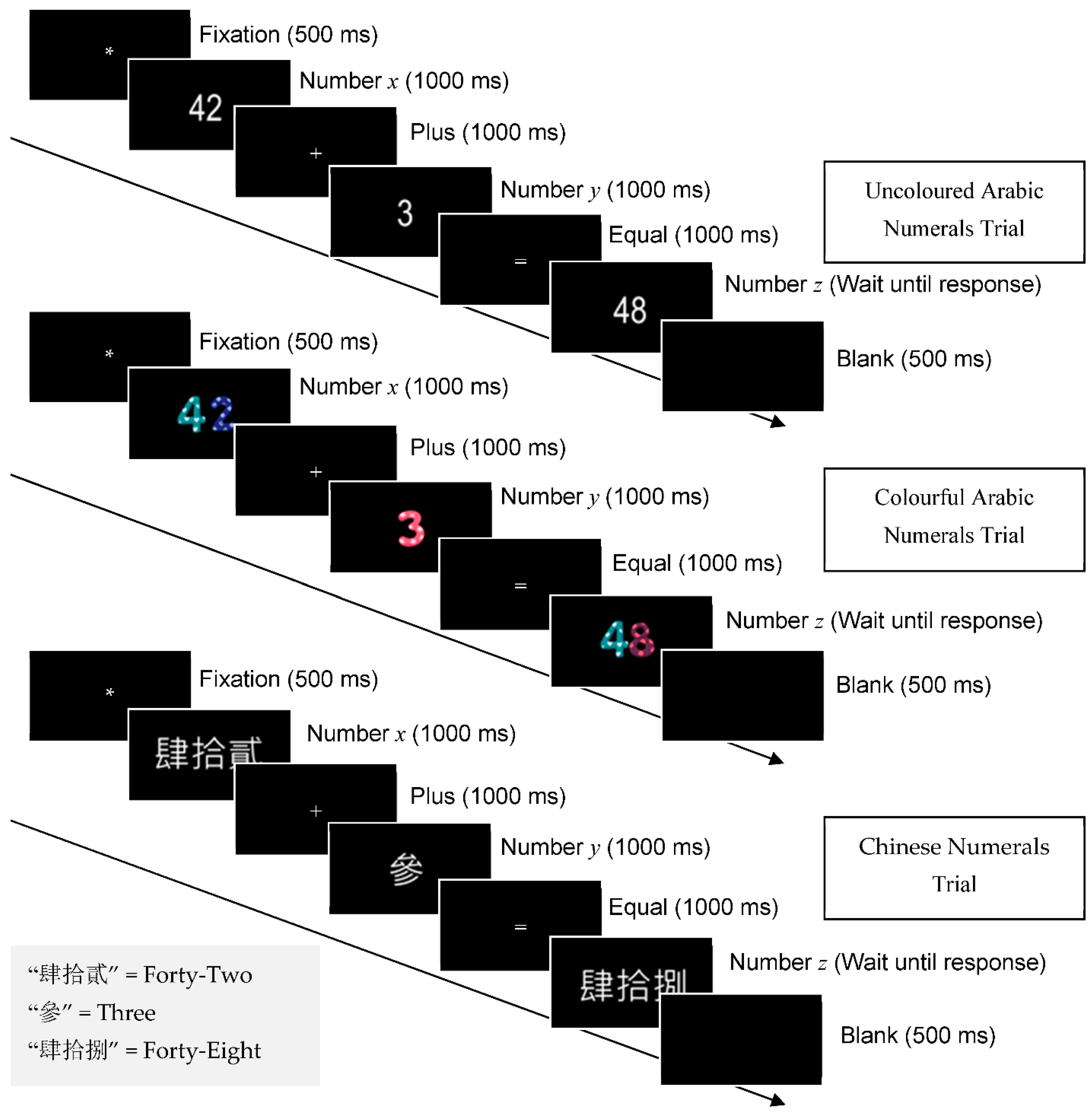 Brainsci 12 01036 g001 Brainsci 12 01036 g001