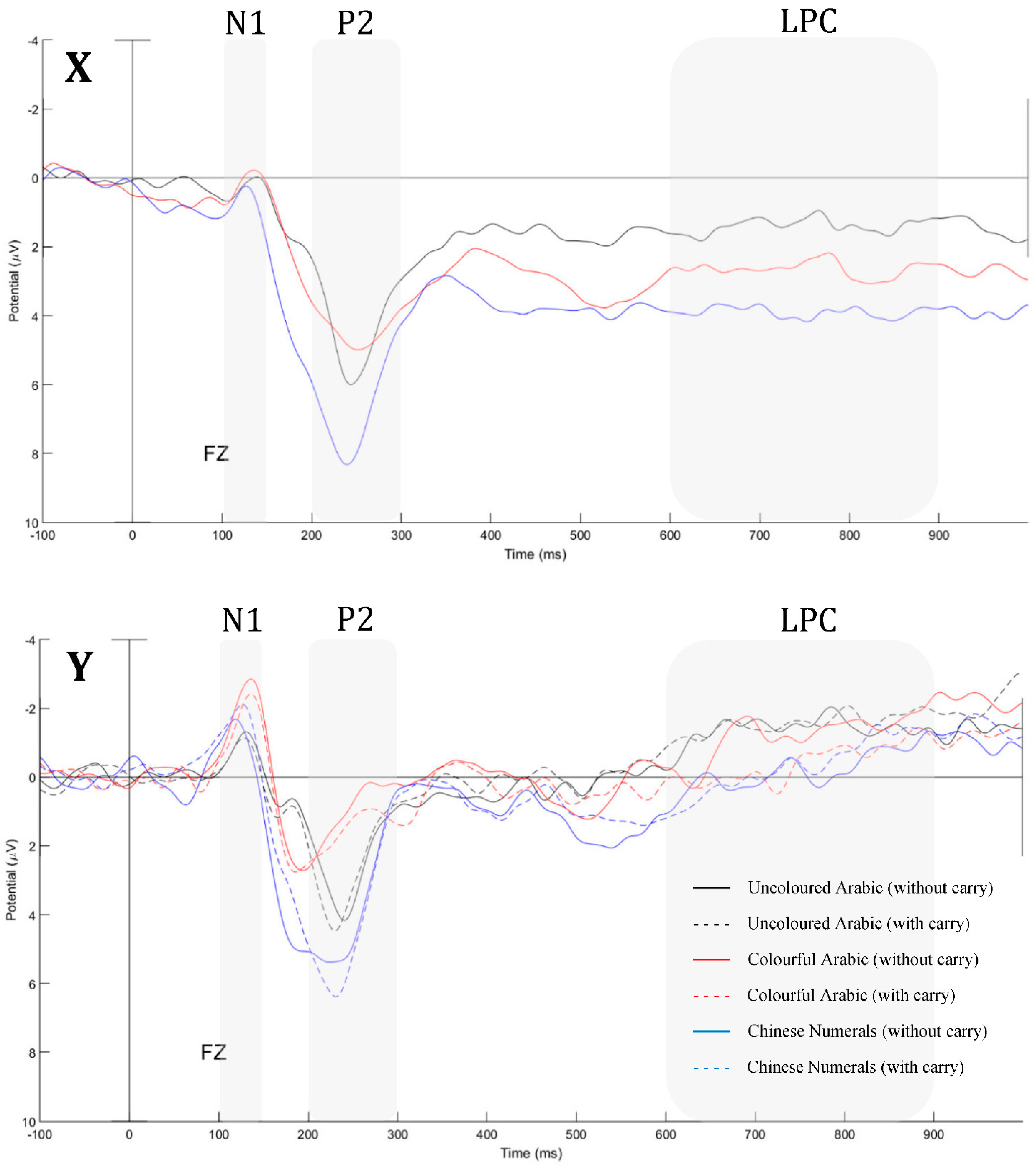 Brainsci 12 01036 g003 Brainsci 12 01036 g003