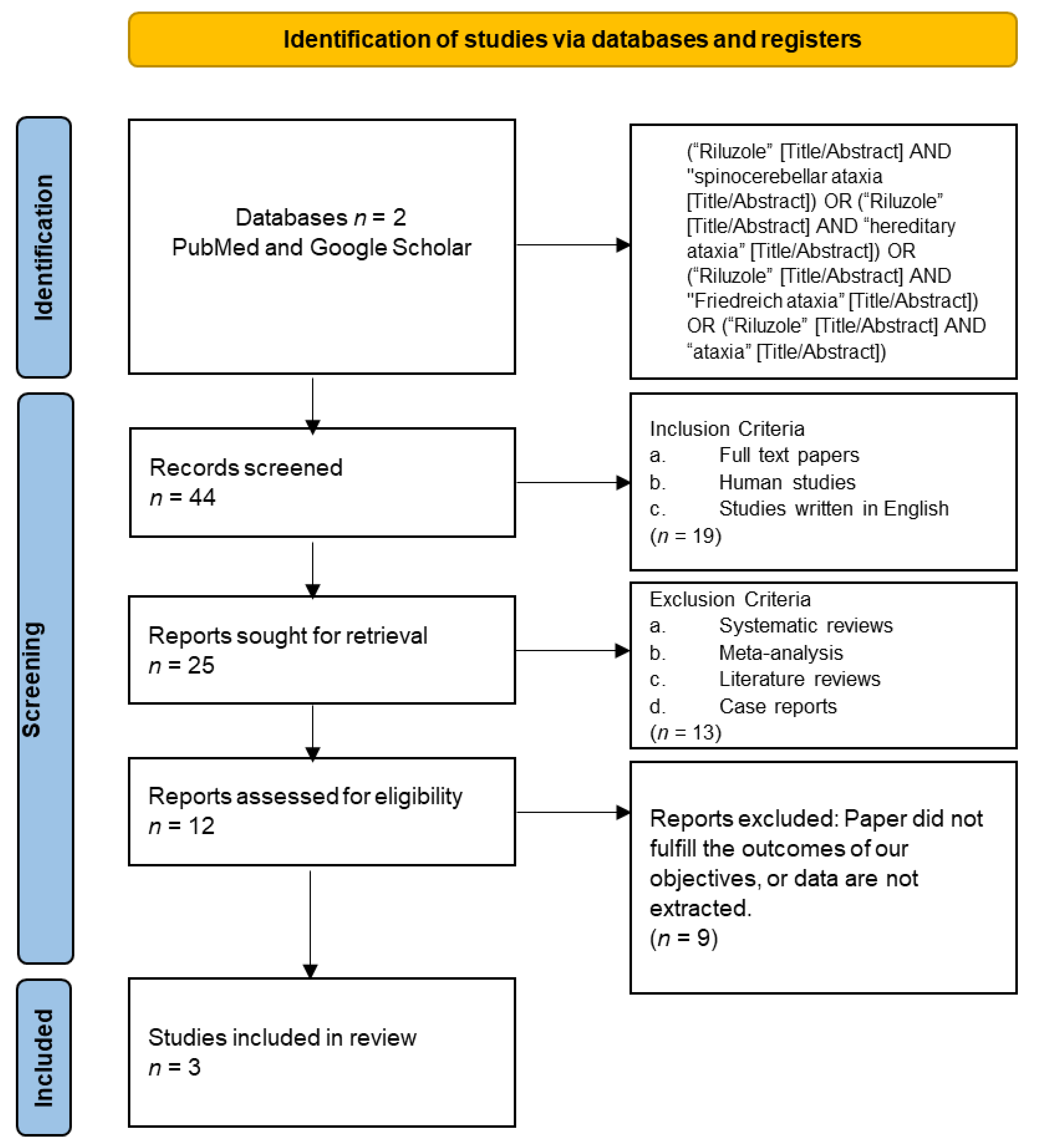 Brainsci 12 01040 g001
