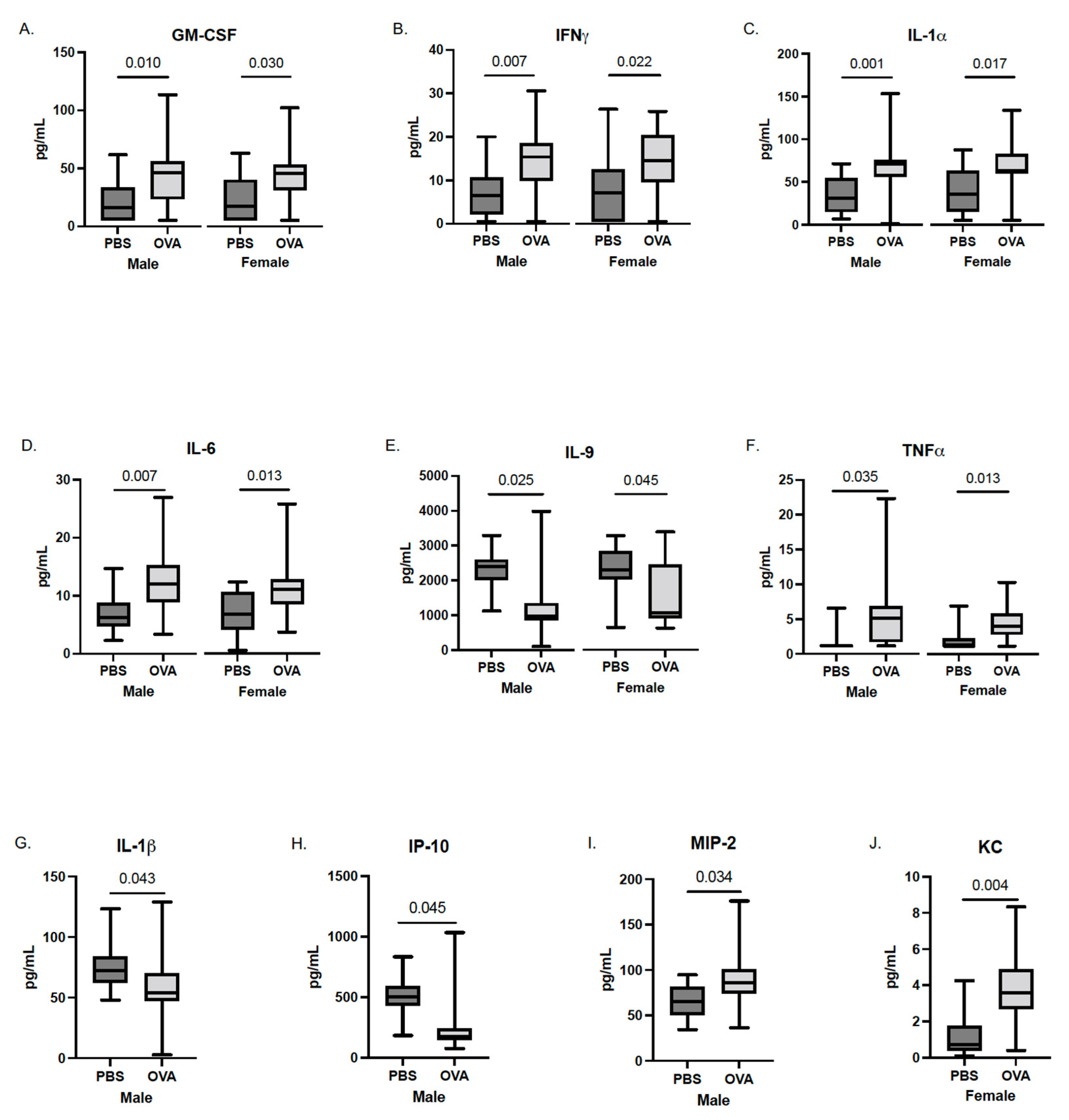 Brainsci 12 01041 g003 550