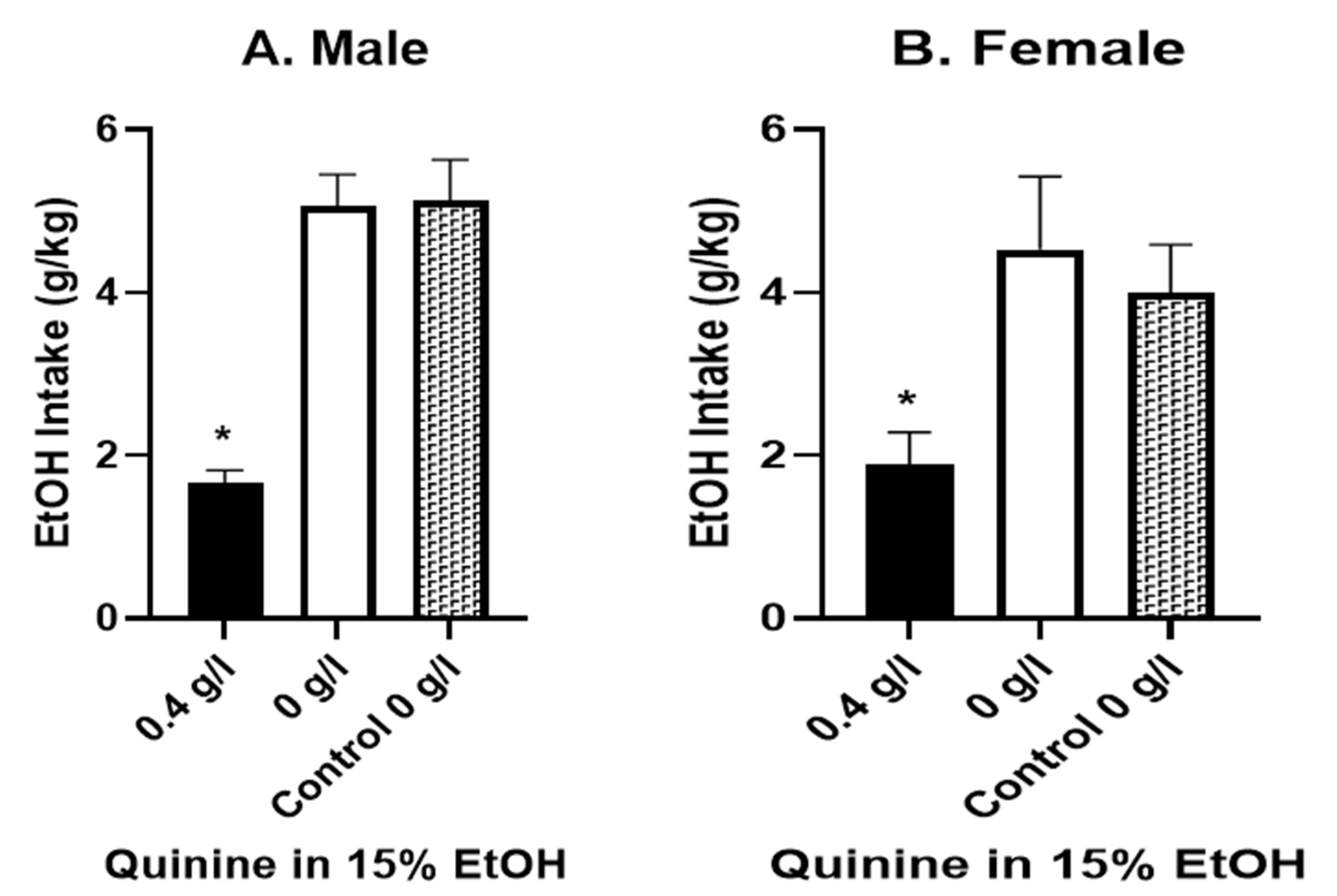 Brainsci 12 01042 g002 Brainsci 12 01042 g002