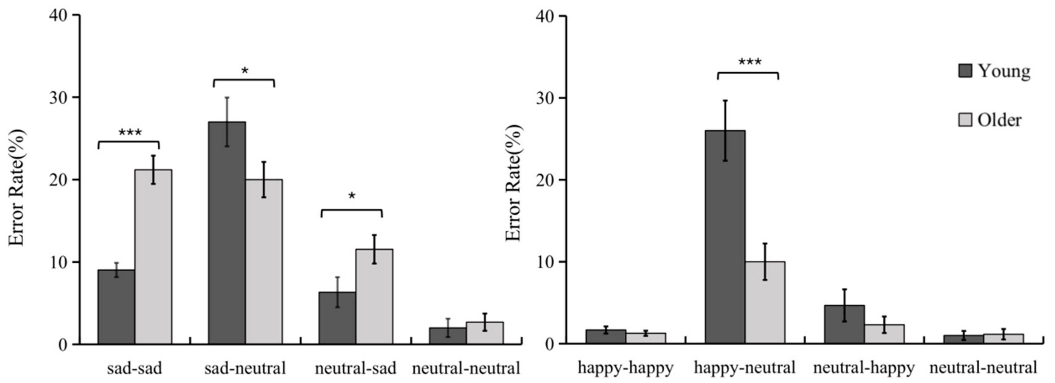 Brainsci 12 01043 g002