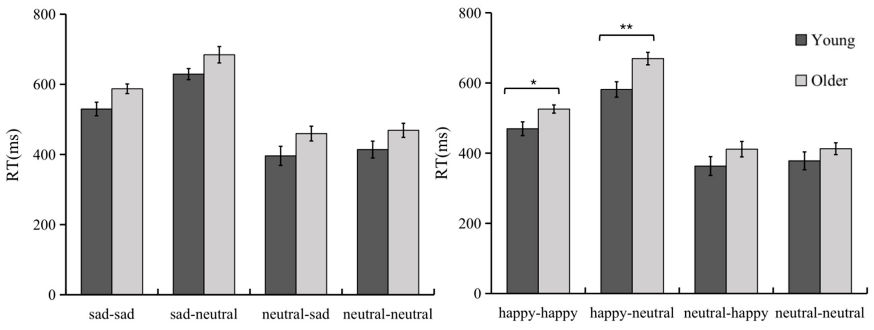 Brainsci 12 01043 g003