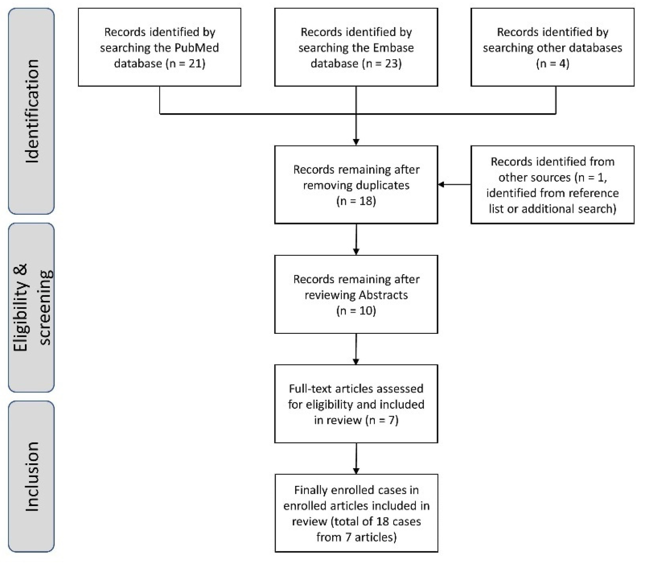 Brainsci 12 01046 g001