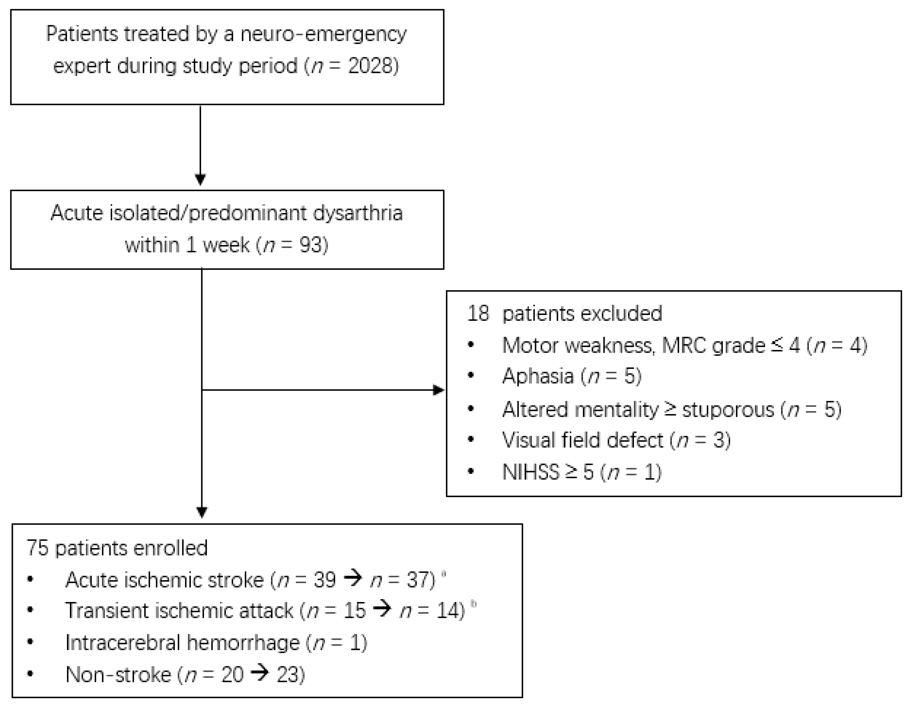 Brainsci 12 01047 g001 550