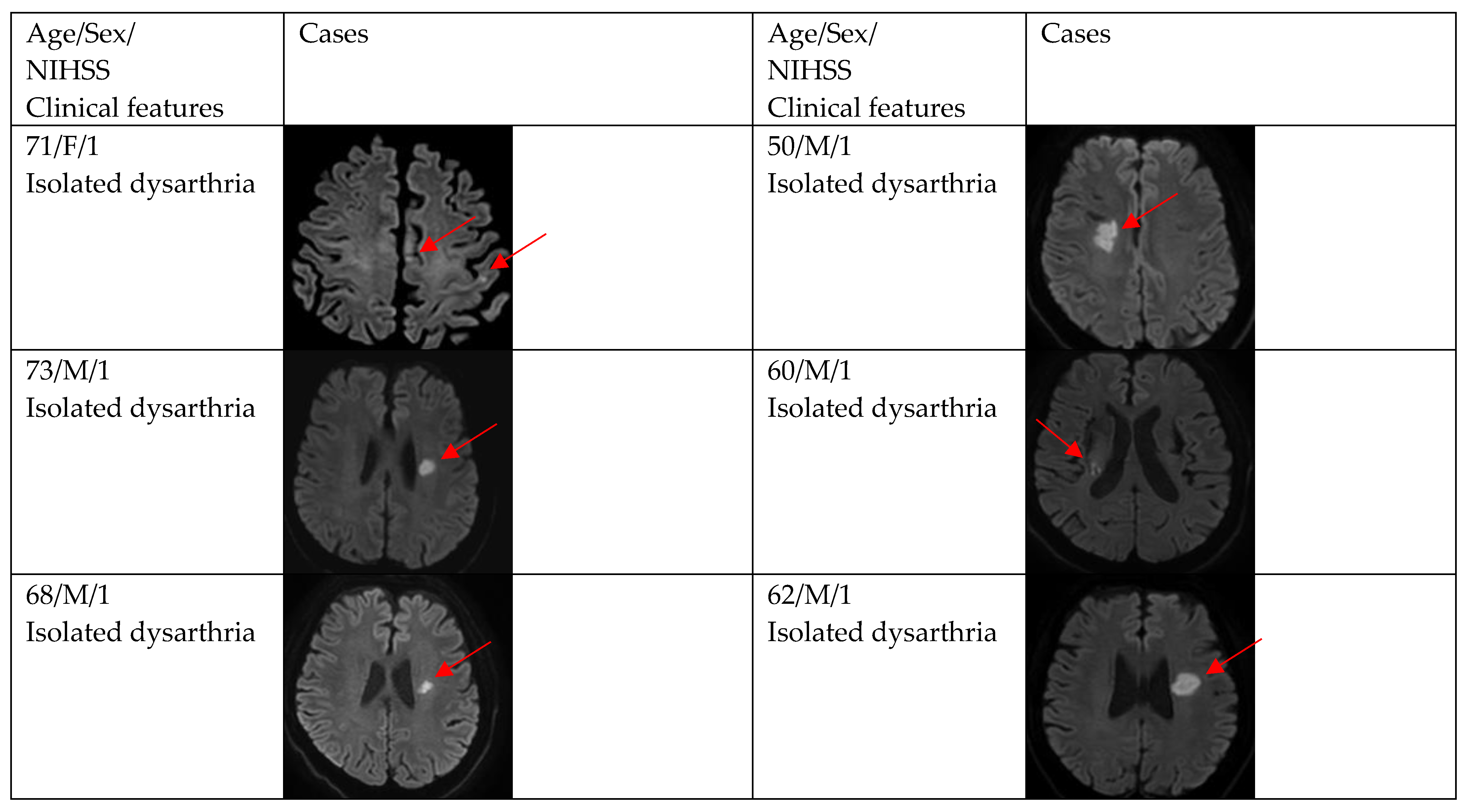 Brainsci 12 01047 g002a 550