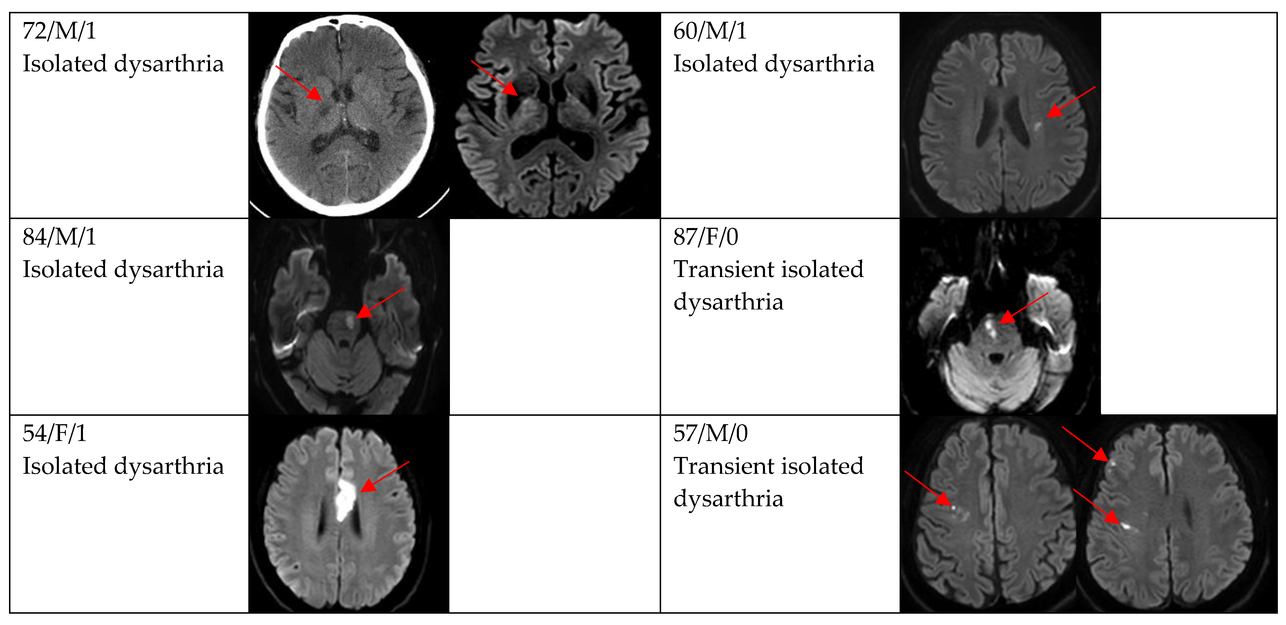 Brainsci 12 01047 g002b 550