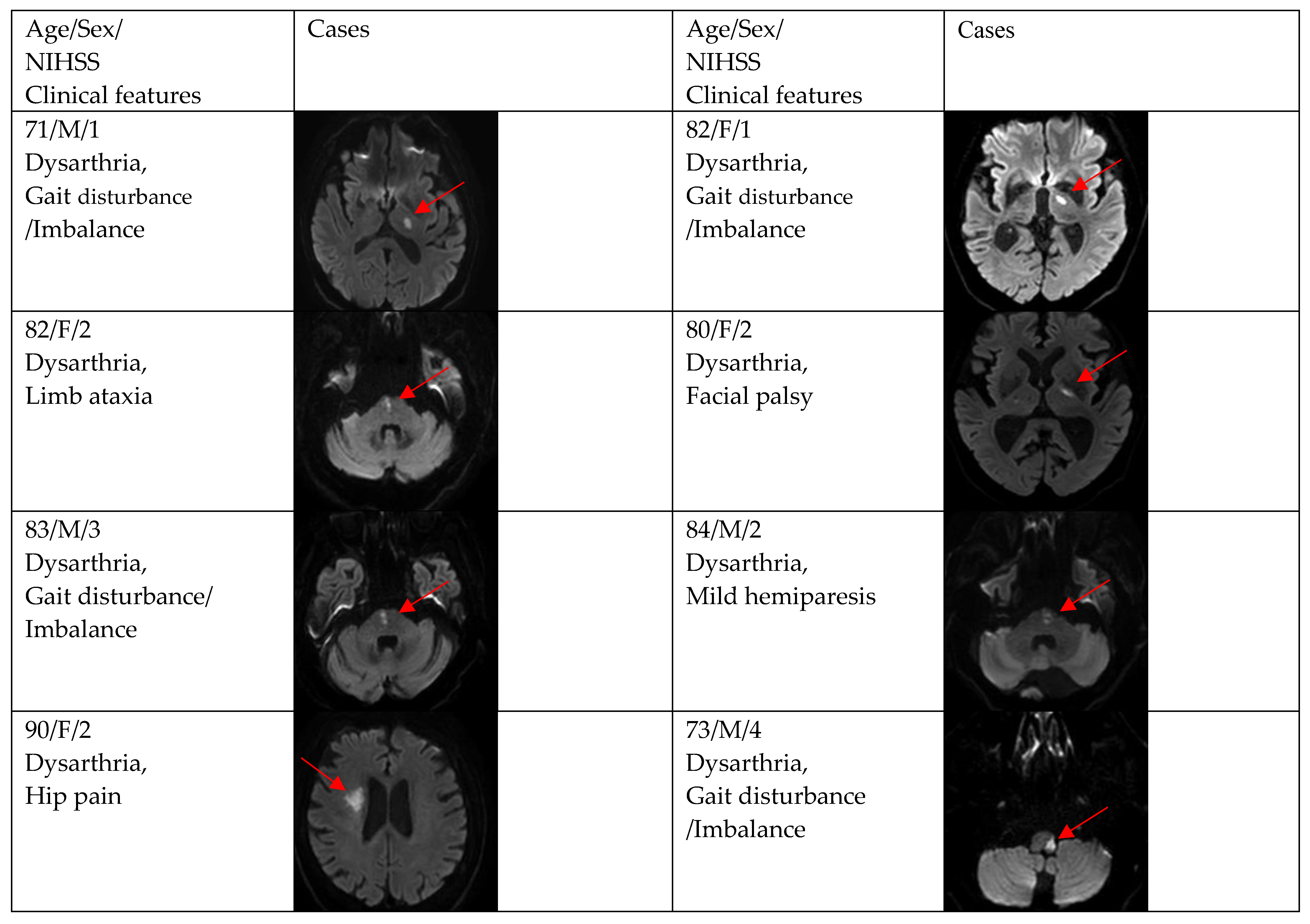 Brainsci 12 01047 g003a 550
