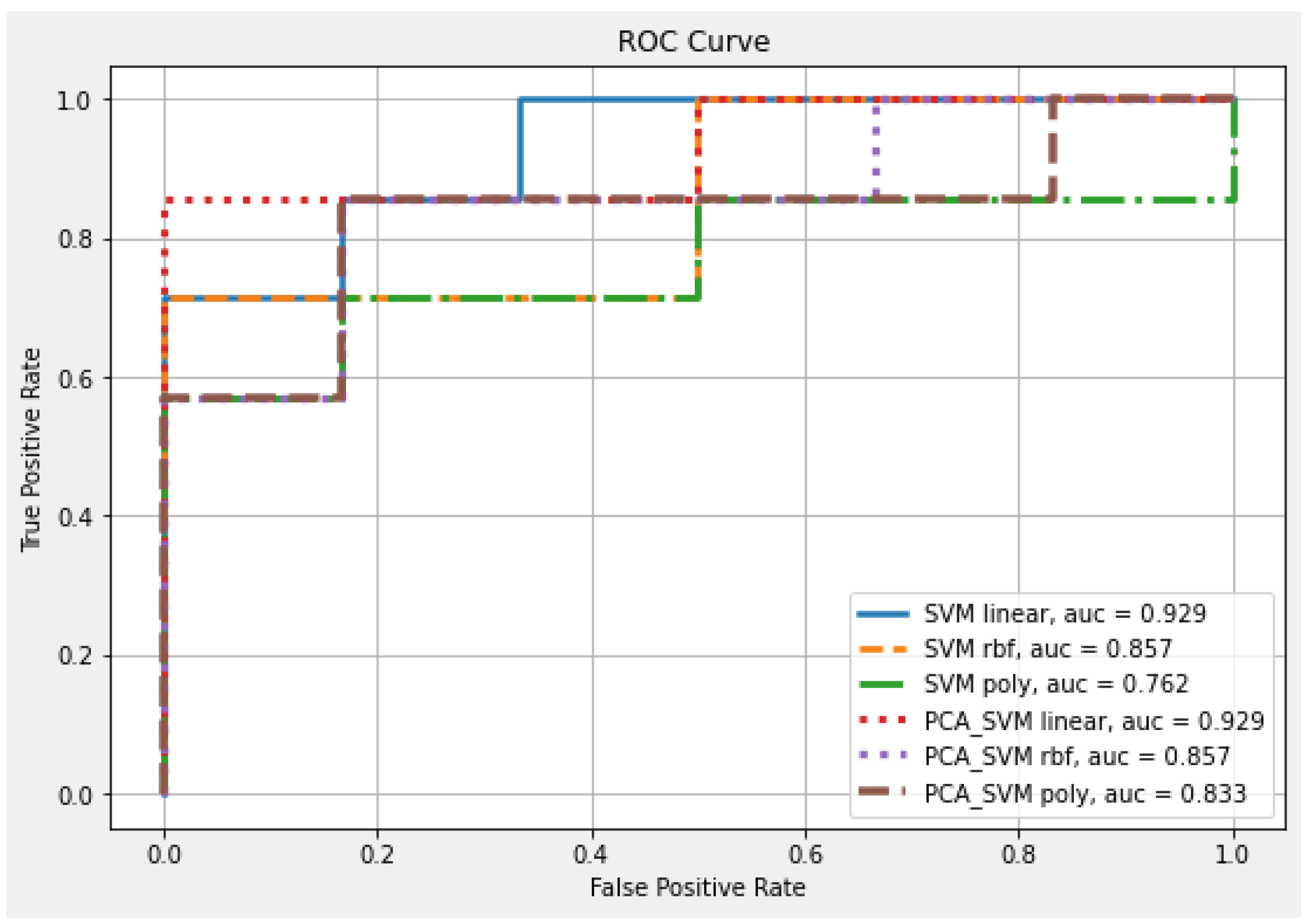Brainsci 12 01048 g002