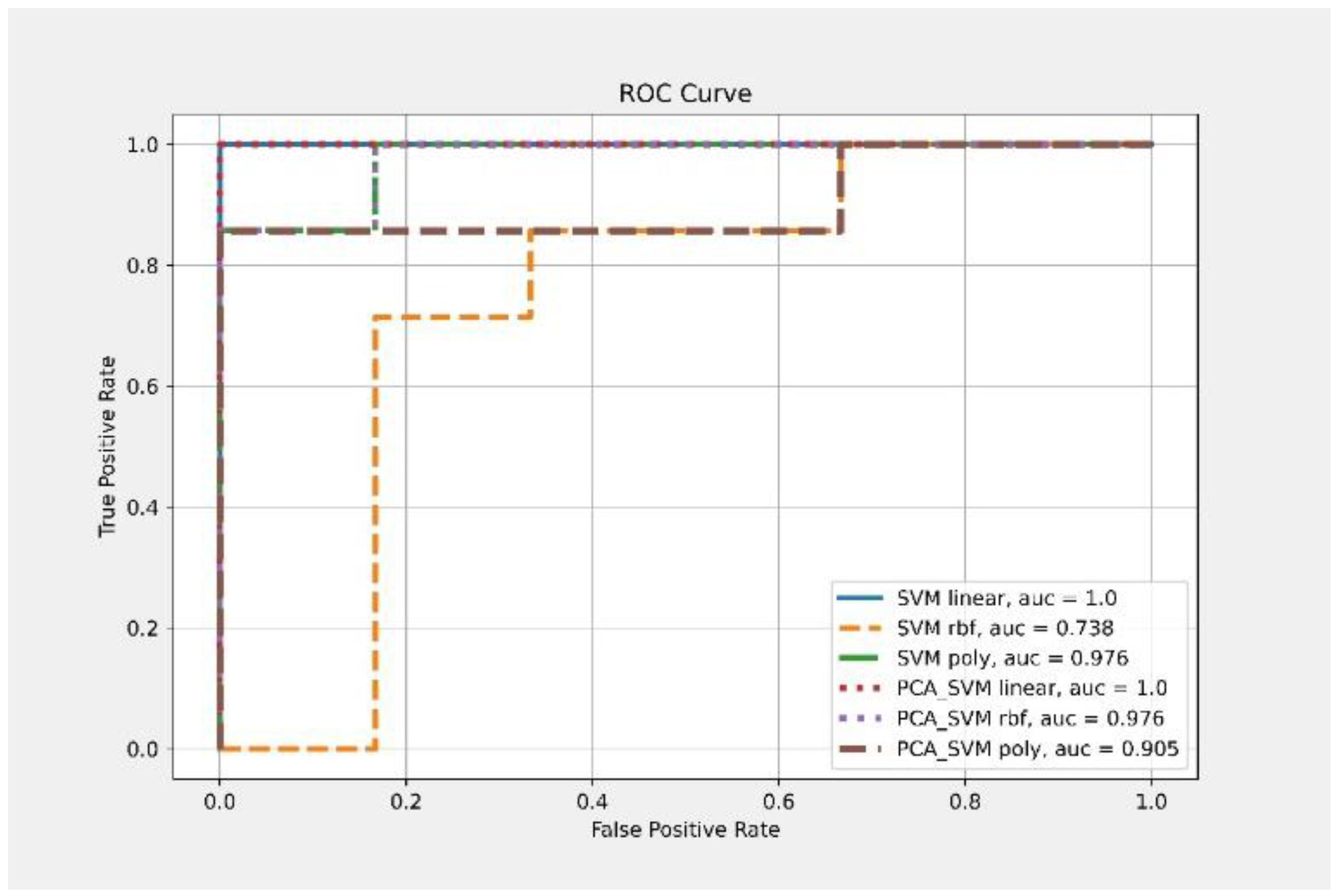 Brainsci 12 01048 g003