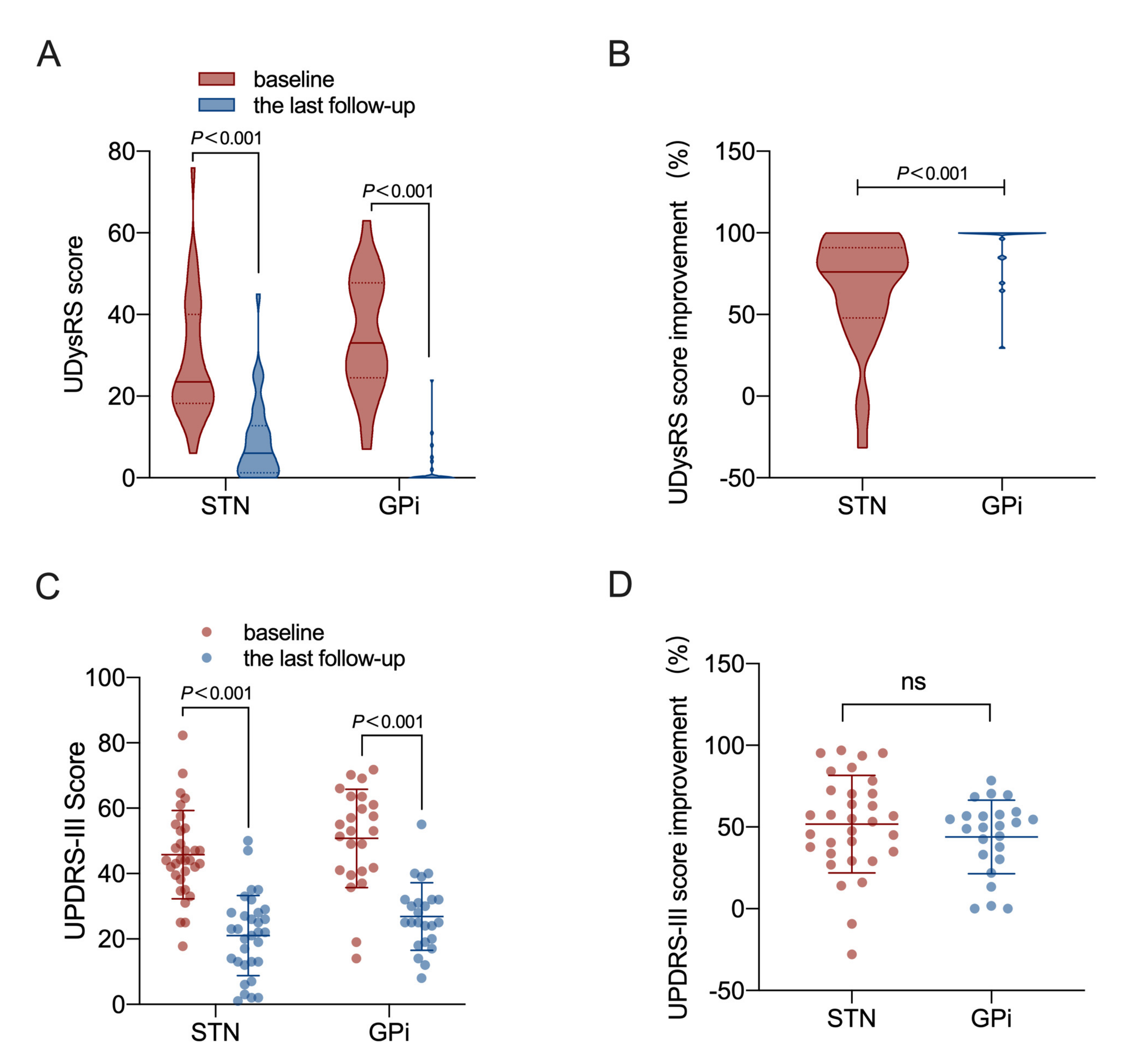 Brainsci 12 01054 g001 550