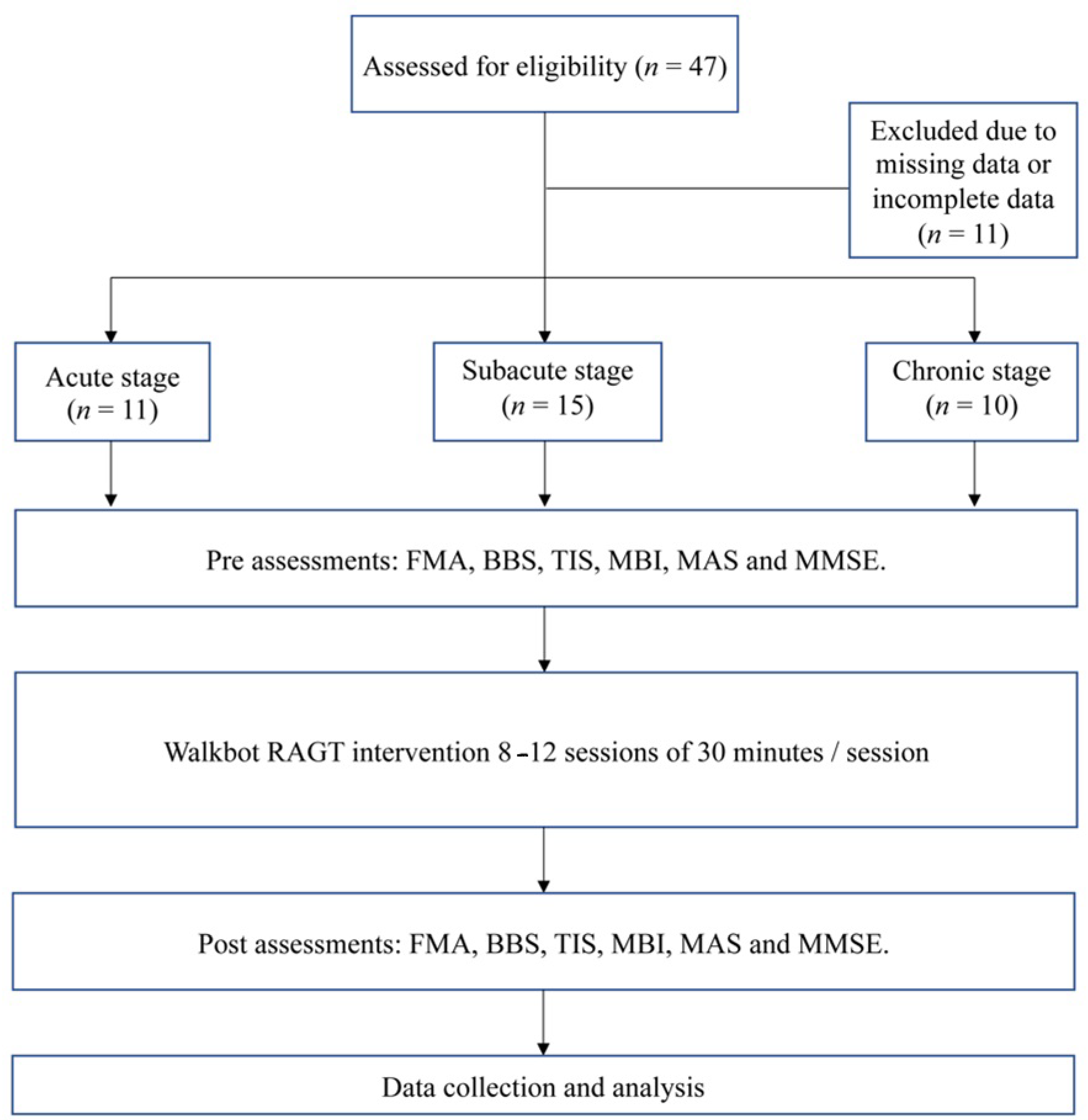 Brainsci 12 01058 g001