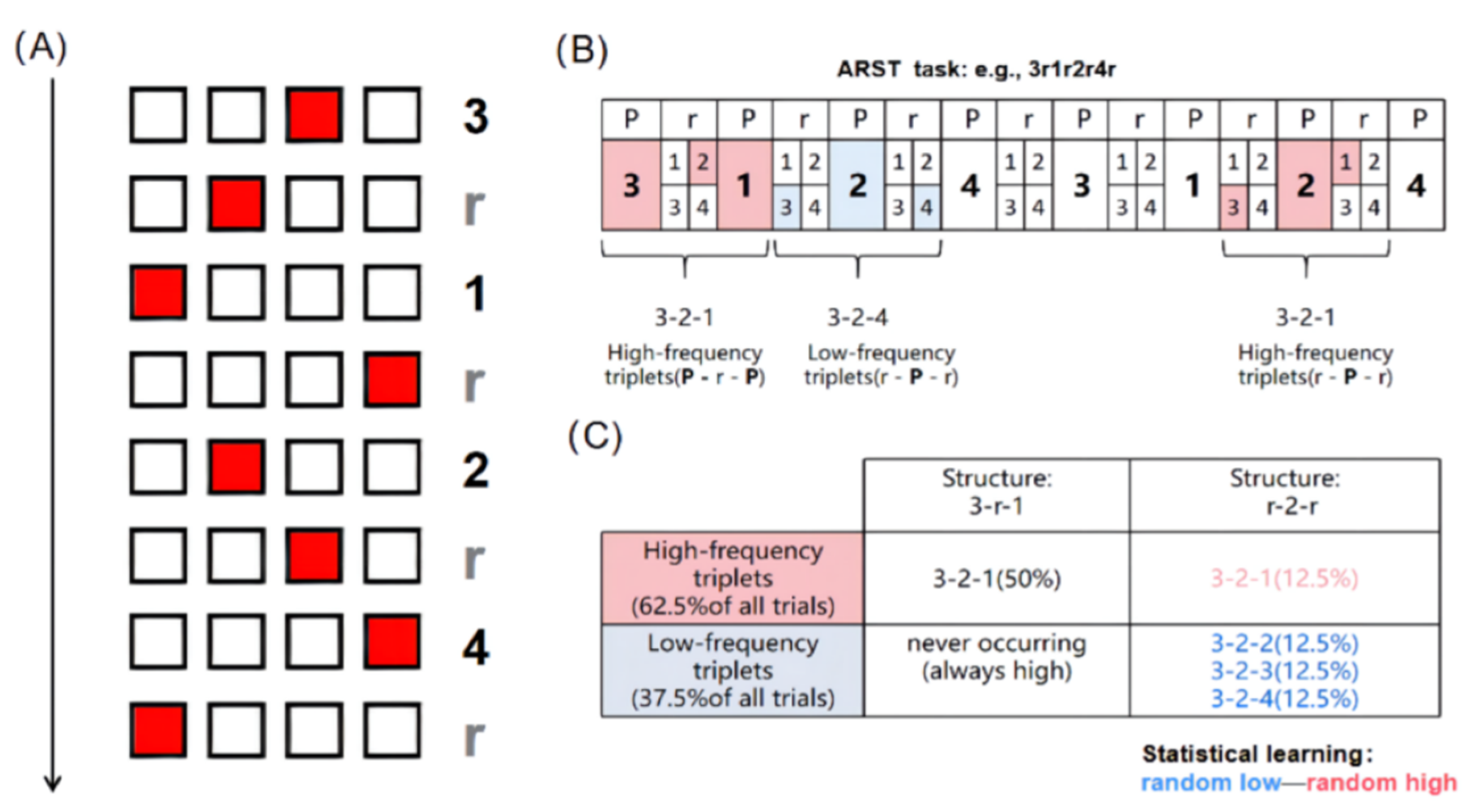 Brainsci 12 01059 g001