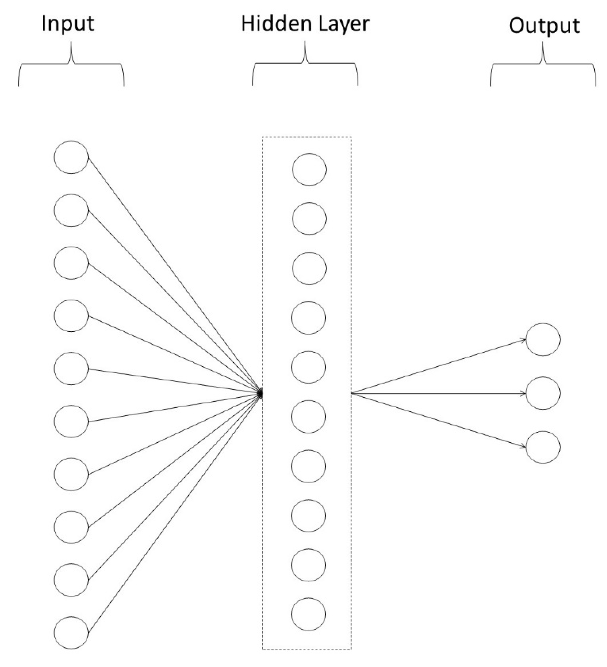 Brainsci 12 01060 g003 550