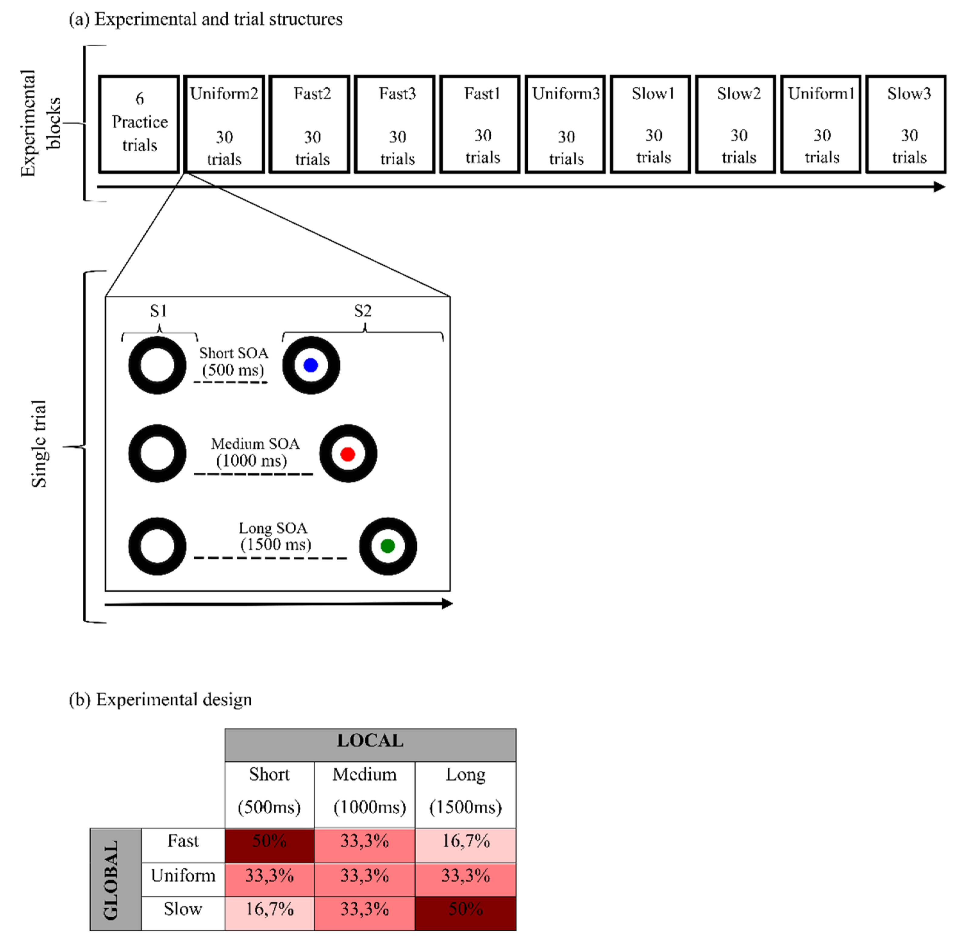 Brainsci 12 01061 g001 Brainsci 12 01061 g001