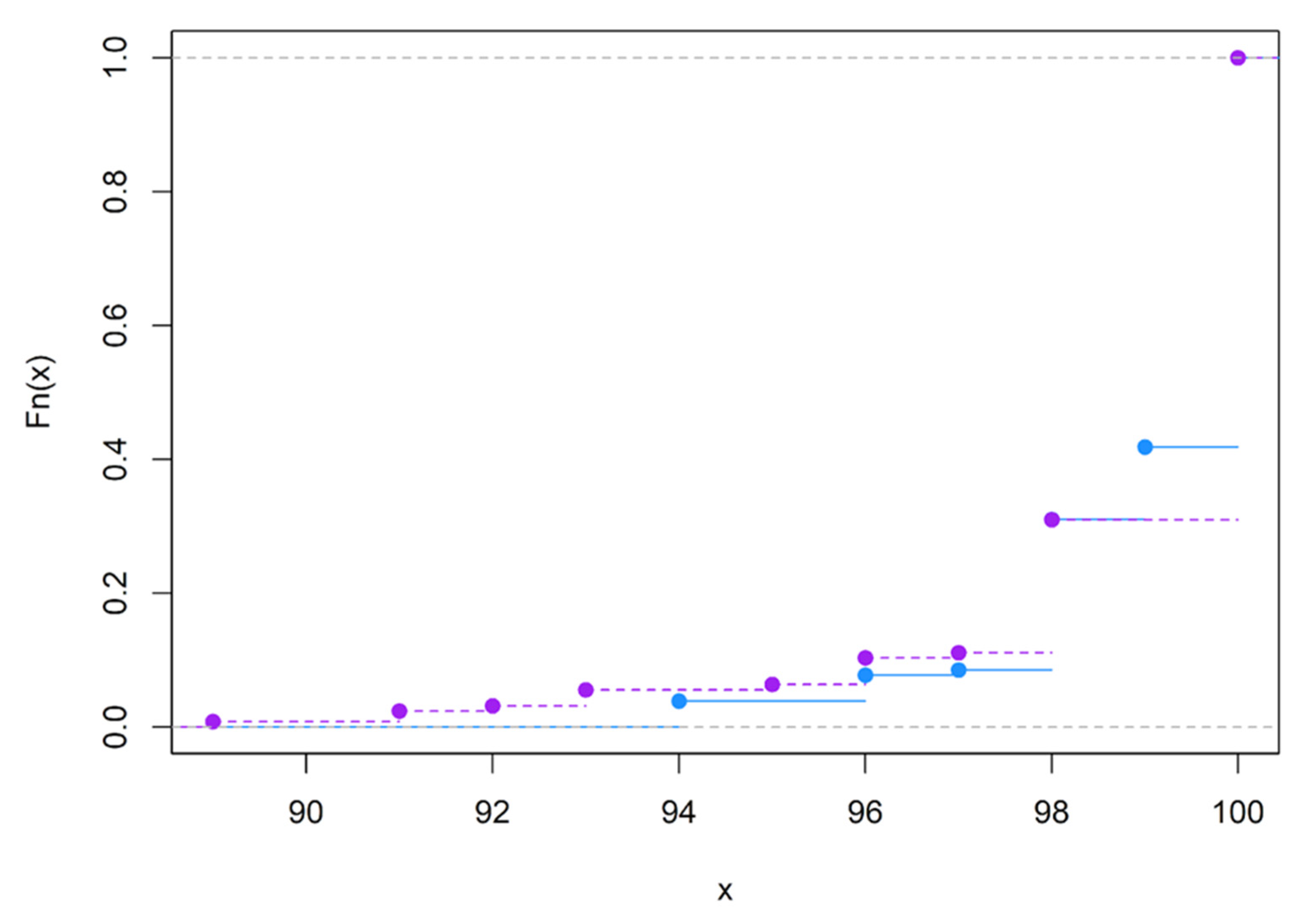 Brainsci 12 01061 g0a10 Brainsci 12 01061 g0a10