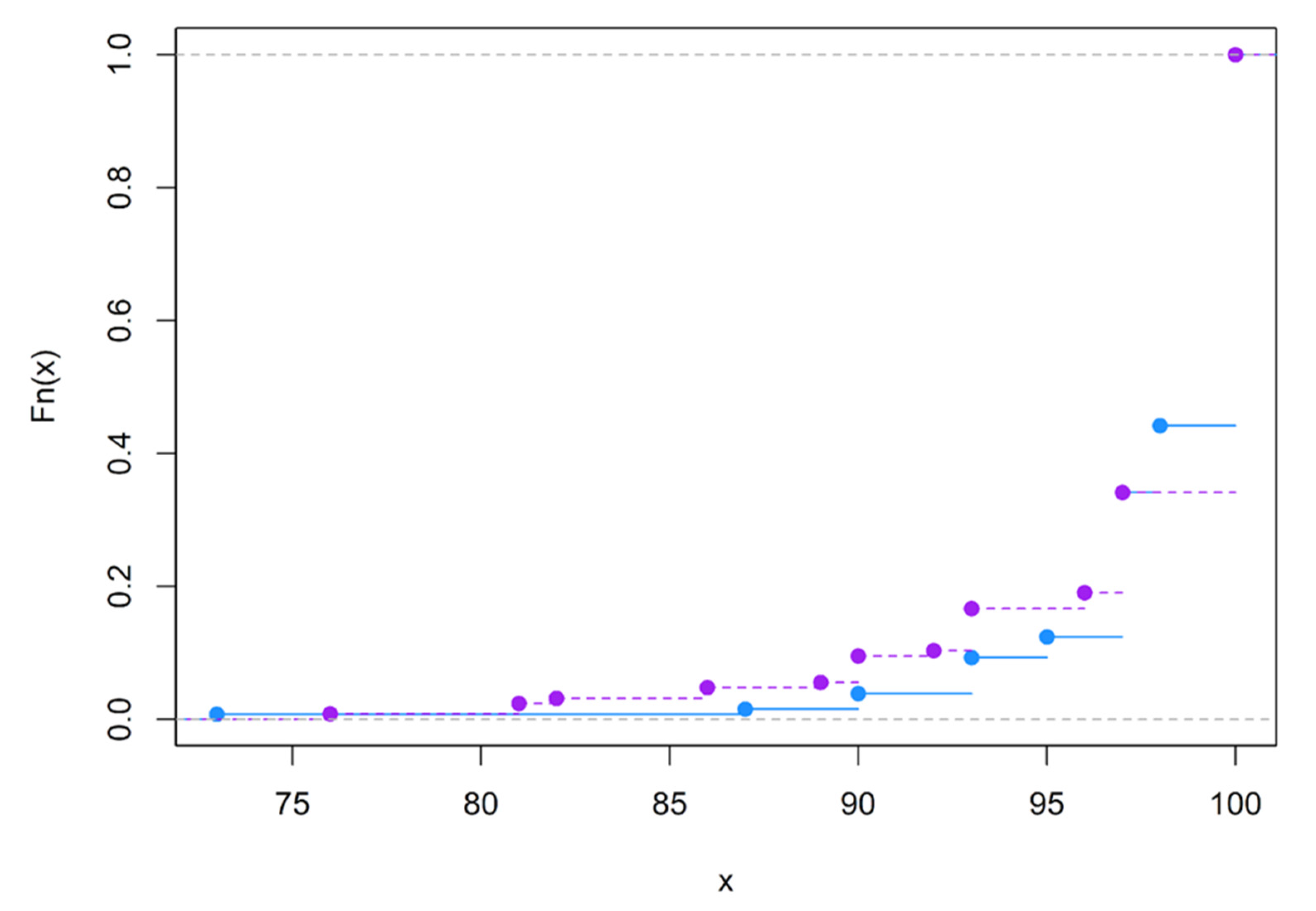 Brainsci 12 01061 g0a11 Brainsci 12 01061 g0a11