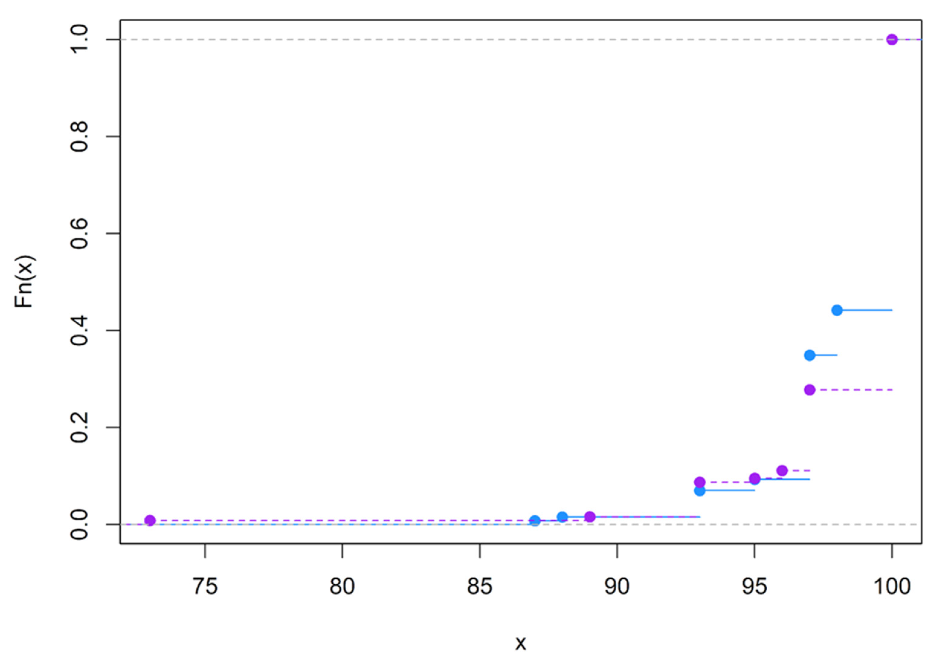 Brainsci 12 01061 g0a17 Brainsci 12 01061 g0a17