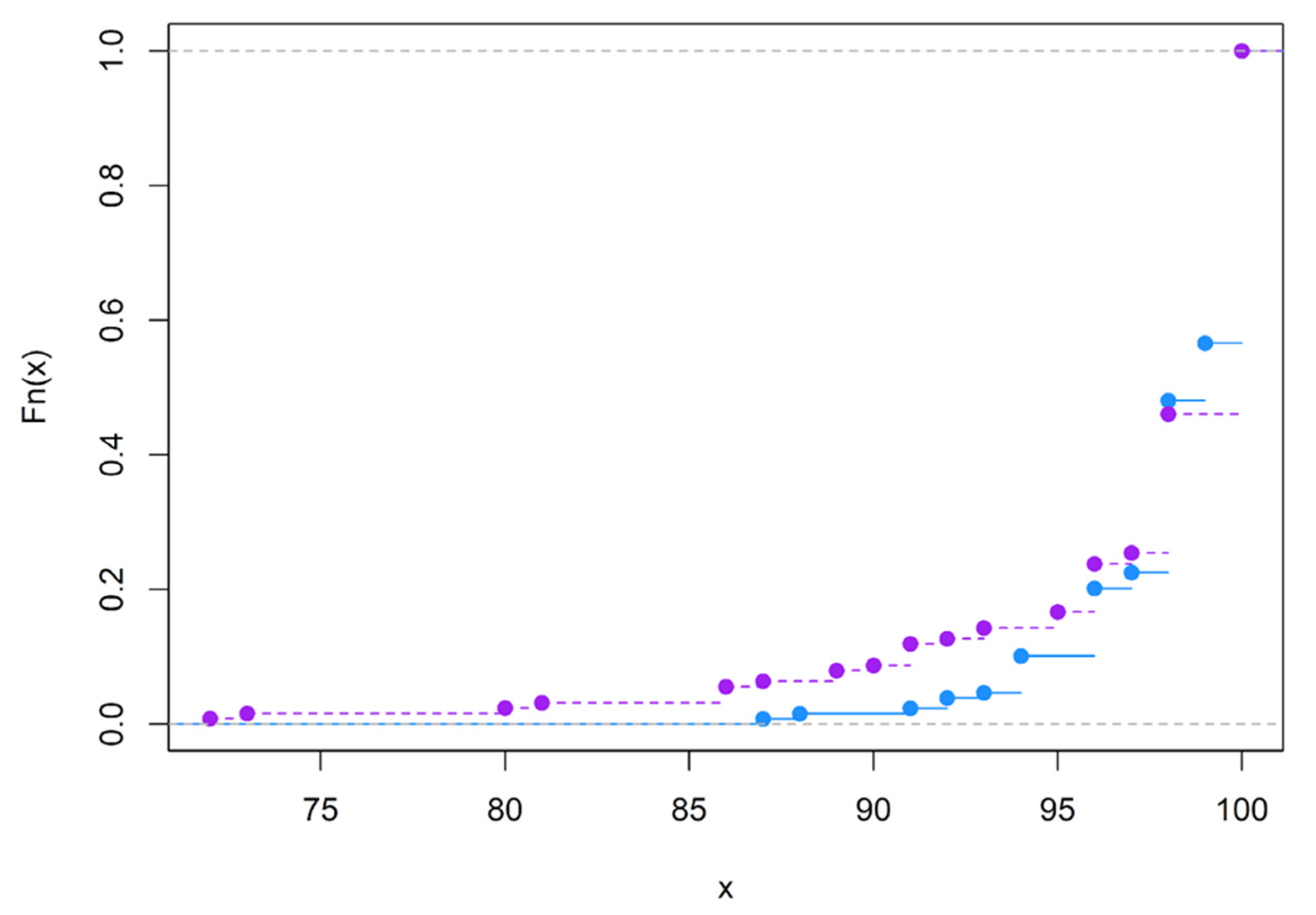 Brainsci 12 01061 g0a18 Brainsci 12 01061 g0a18
