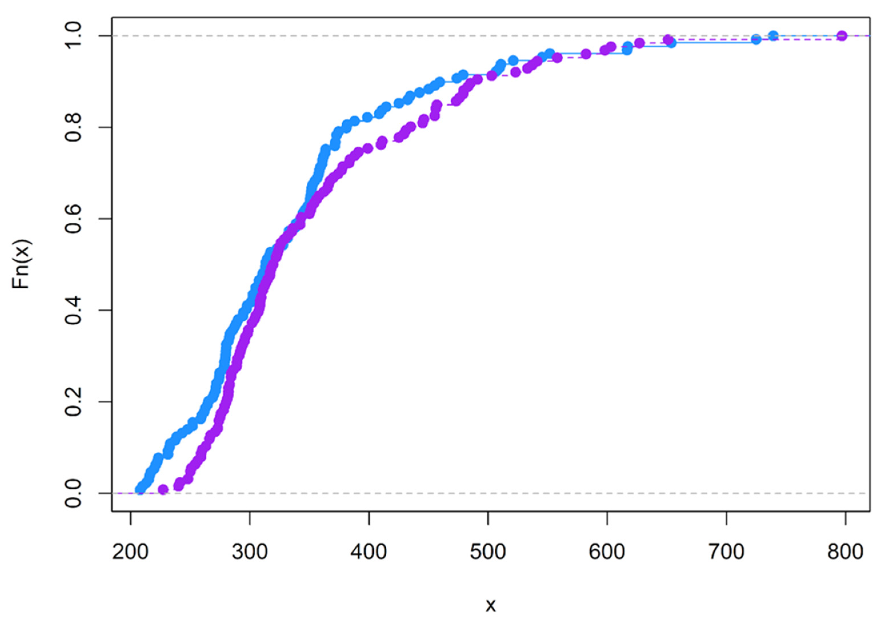Brainsci 12 01061 g0a2 Brainsci 12 01061 g0a2