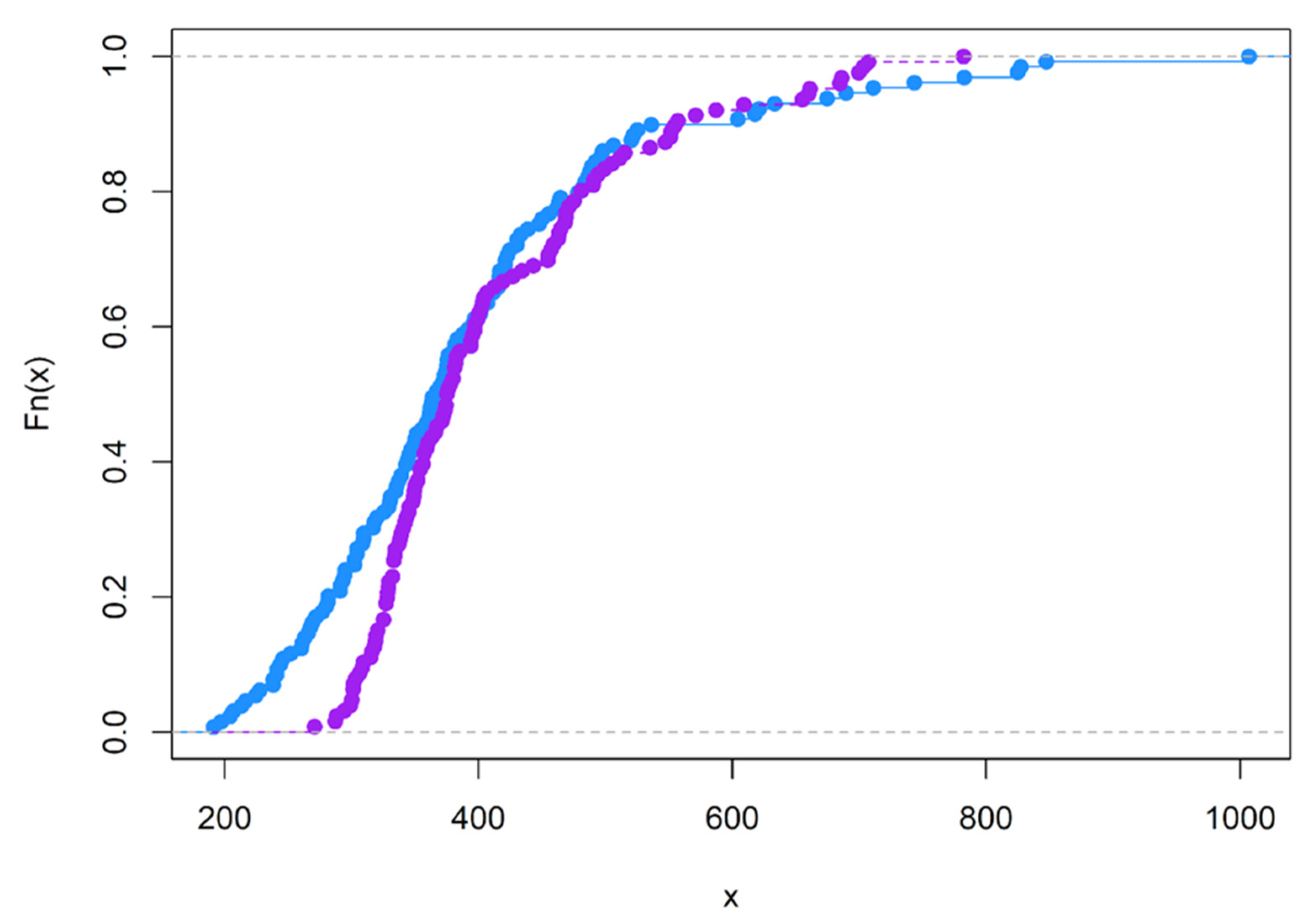 Brainsci 12 01061 g0a4 Brainsci 12 01061 g0a4