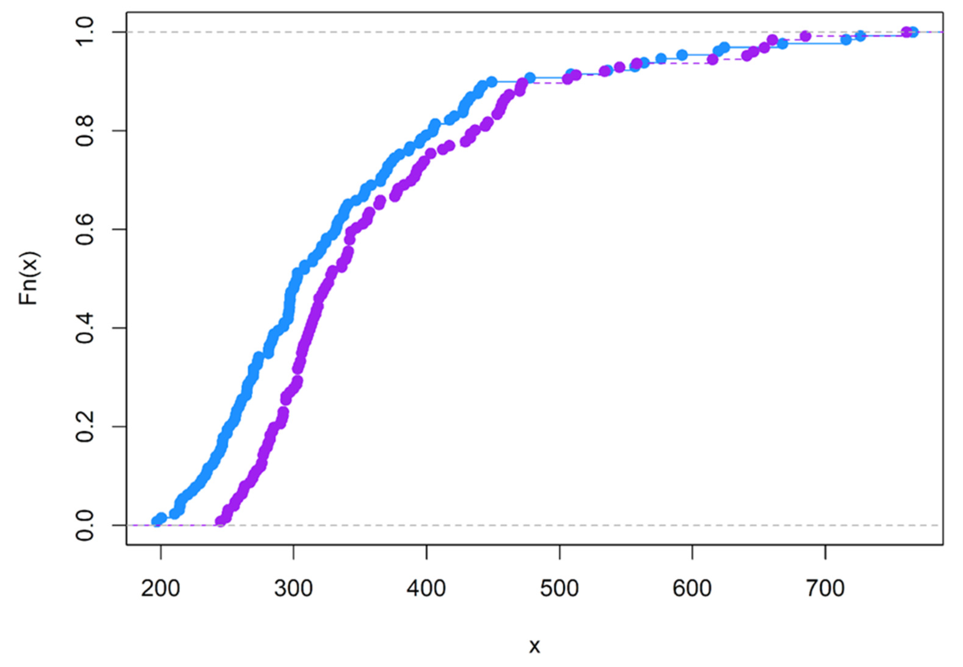Brainsci 12 01061 g0a5 Brainsci 12 01061 g0a5