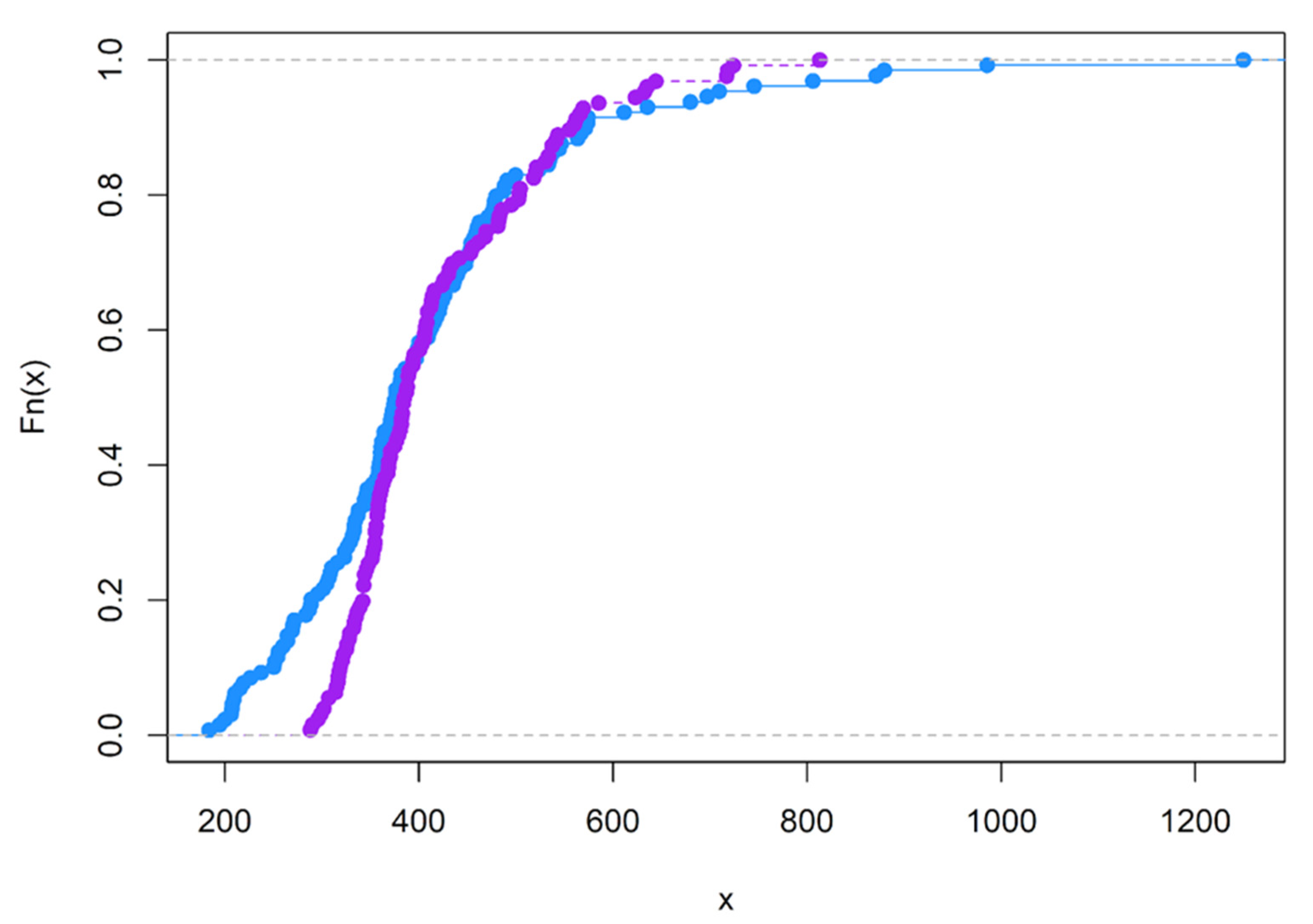 Brainsci 12 01061 g0a7 Brainsci 12 01061 g0a7