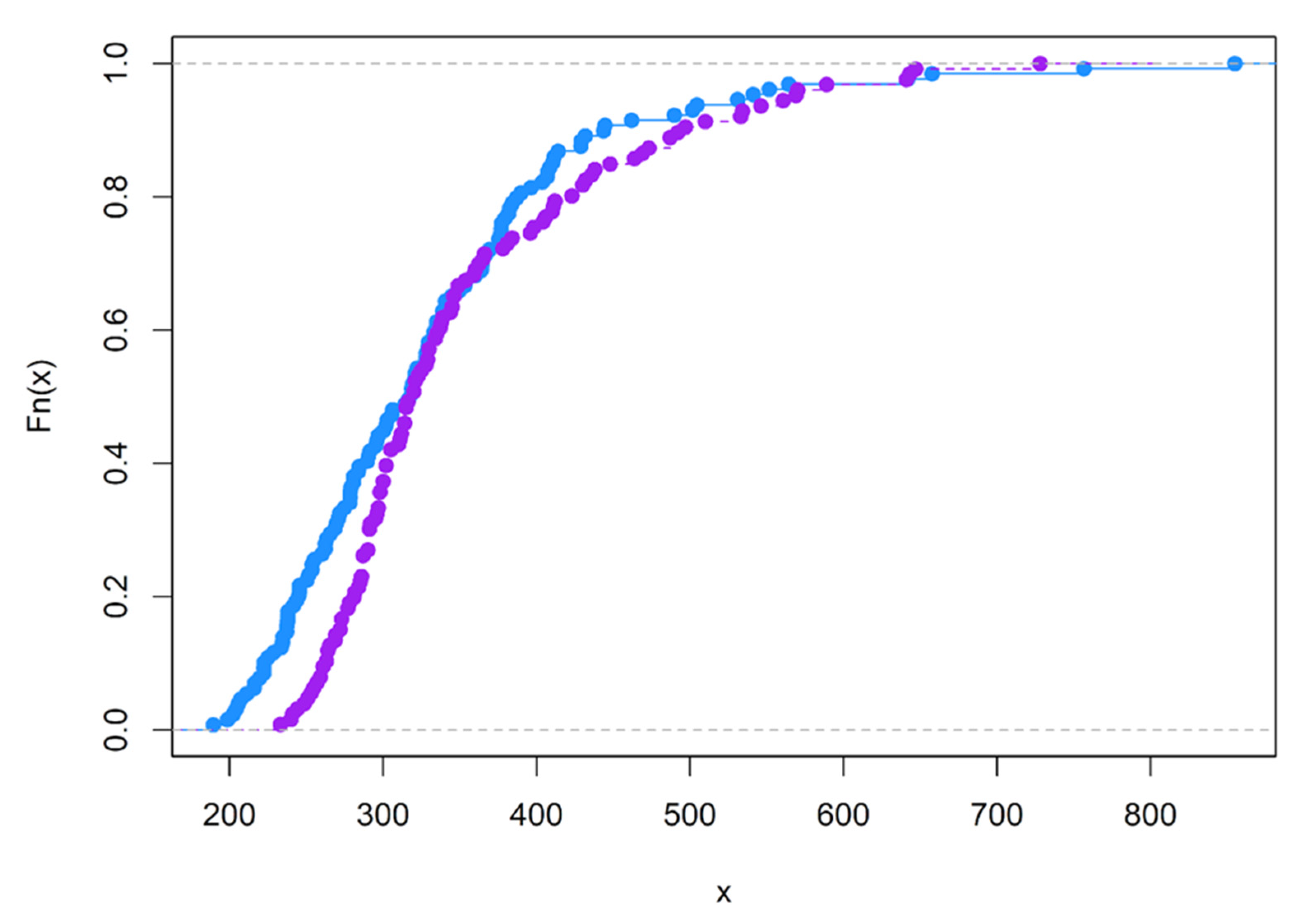 Brainsci 12 01061 g0a9 Brainsci 12 01061 g0a9