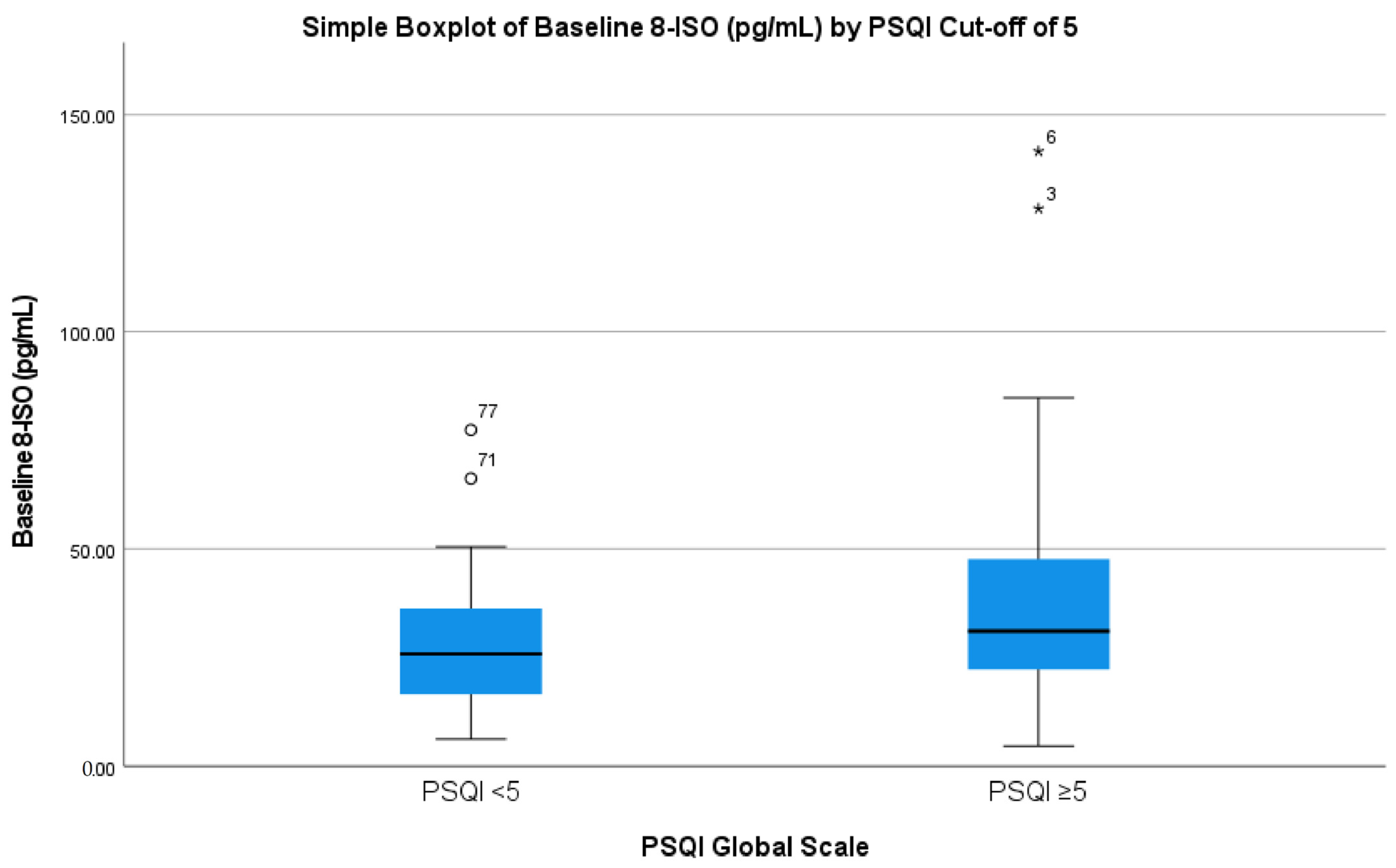 Brainsci 12 01070 g001 Brainsci 12 01070 g001