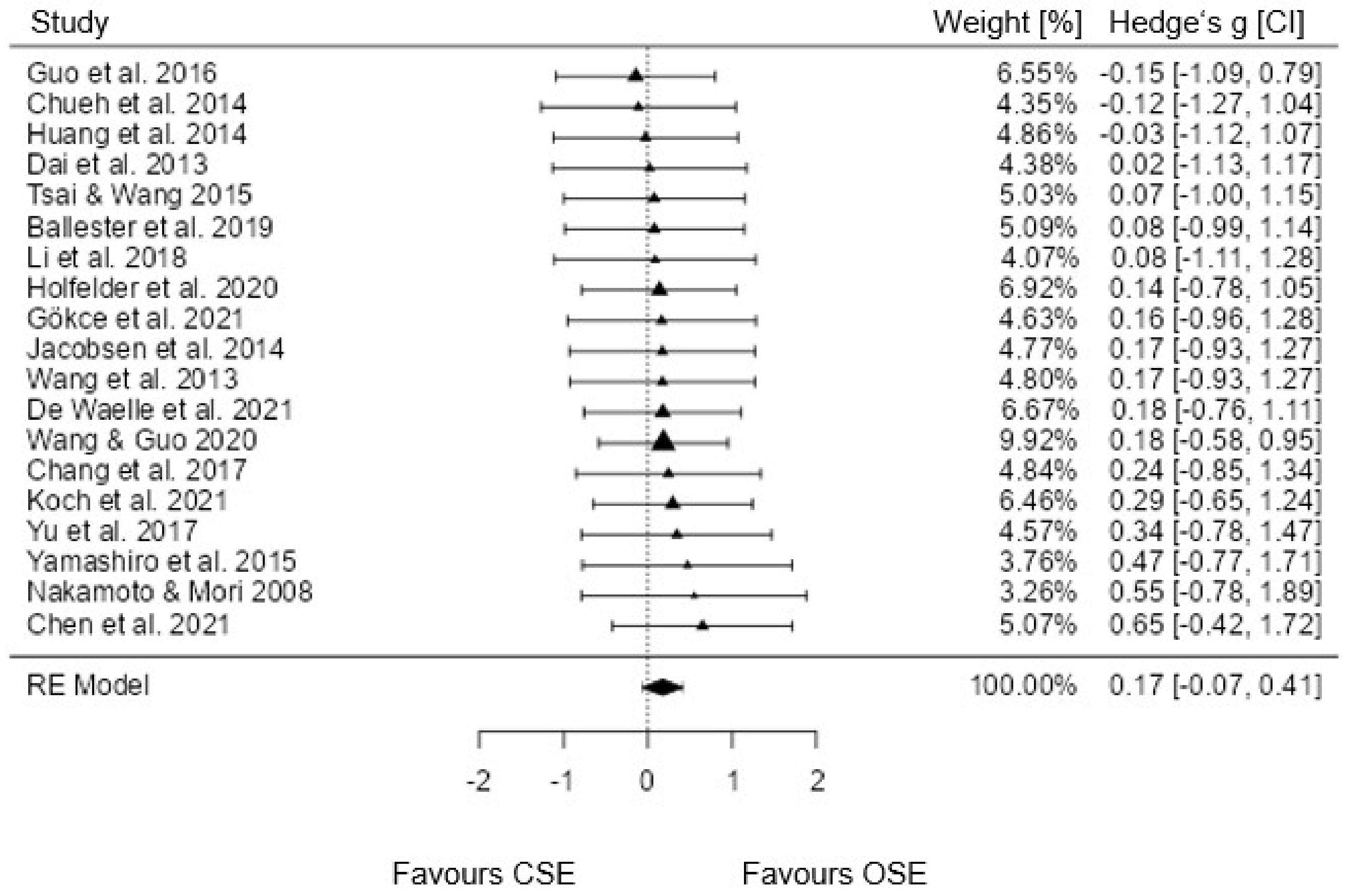 Brainsci 12 01071 g002 550